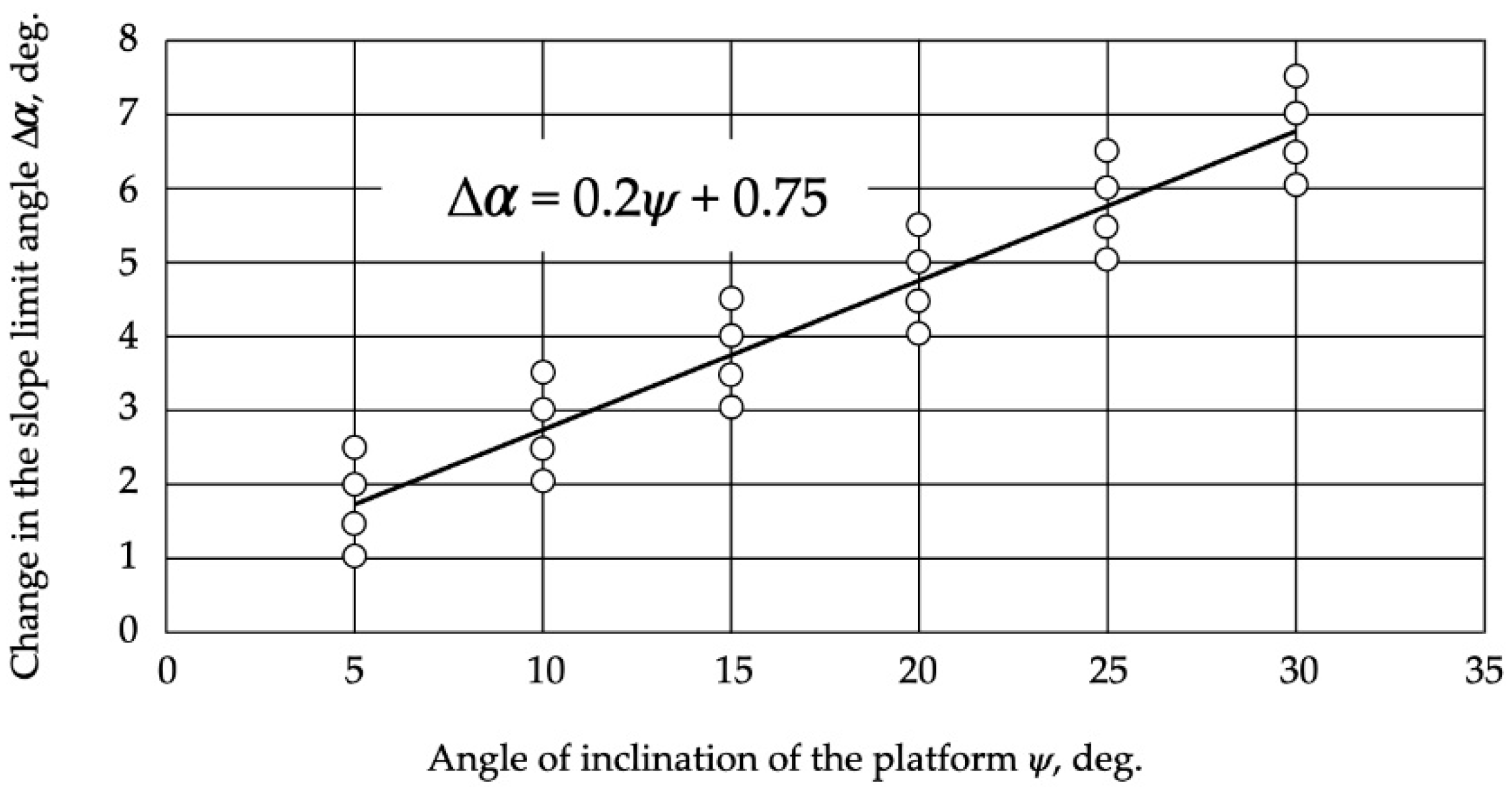 Inventions 06 00096 g006 550