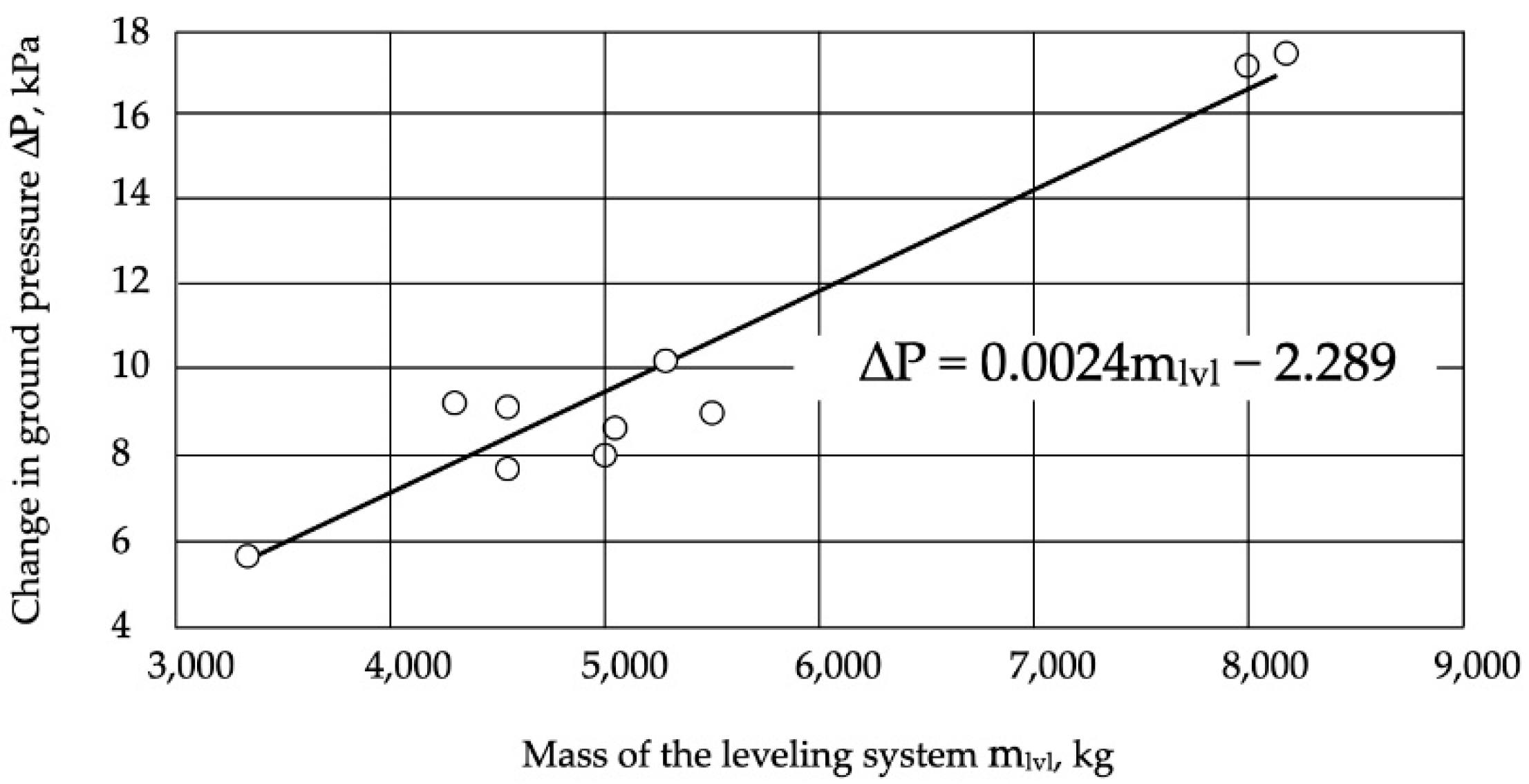 Inventions 06 00096 g008 550