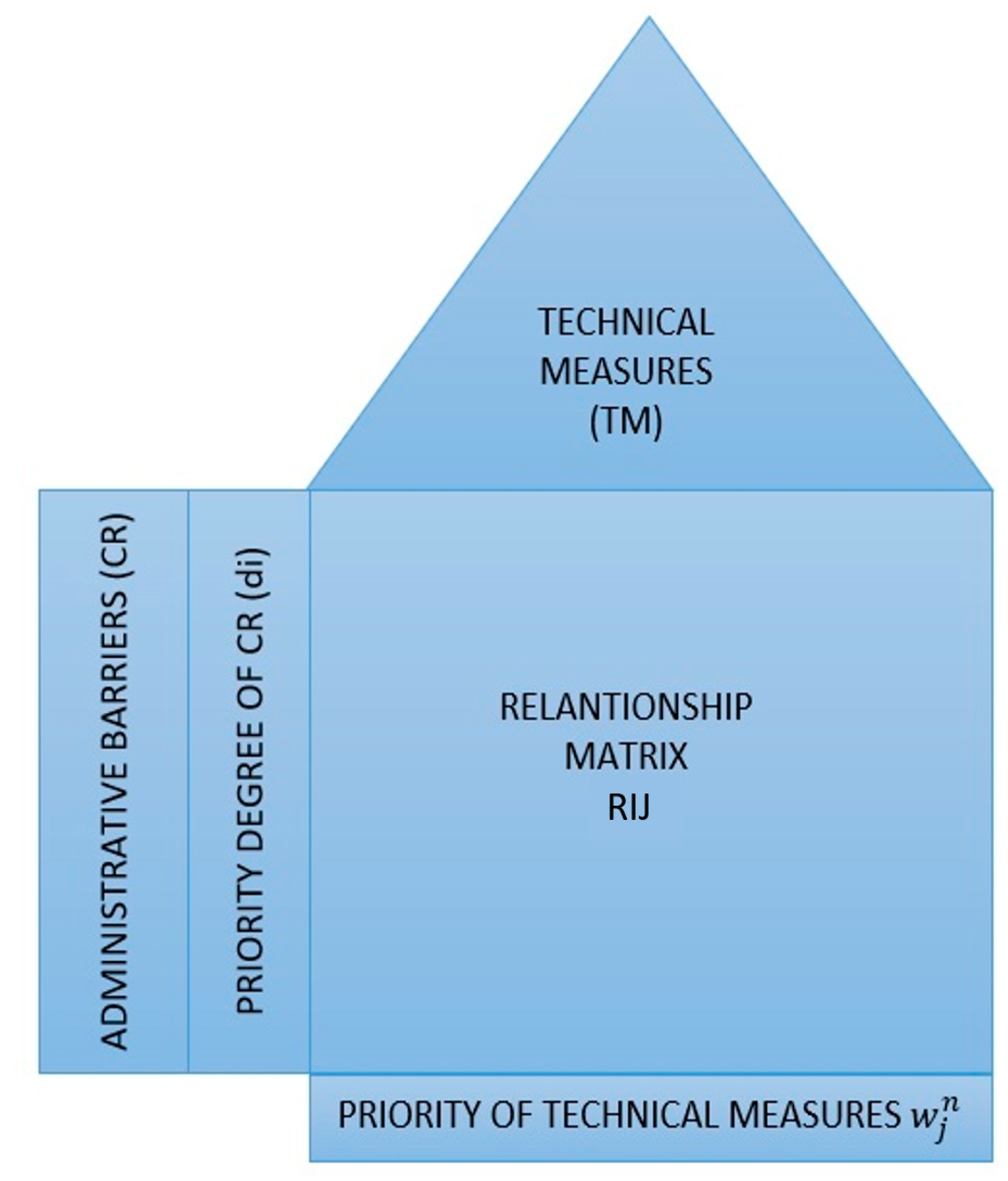 Inventions 06 00097 g001