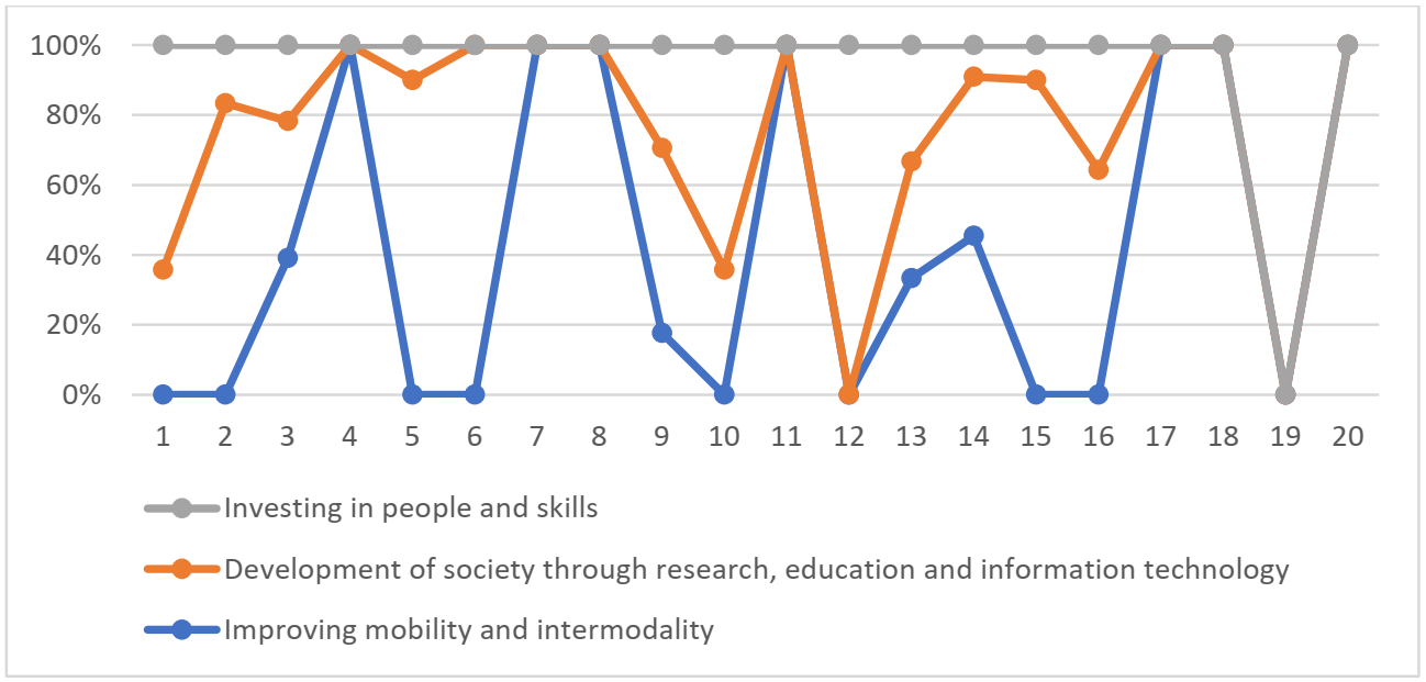 Inventions 06 00097 g004