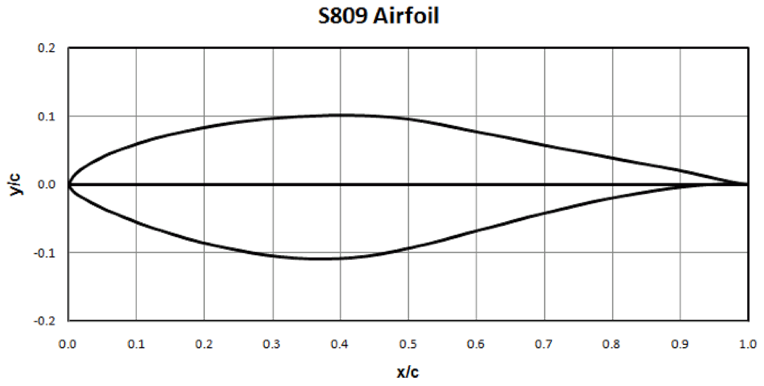 Inventions 07 00002 g001 Inventions 07 00002 g001