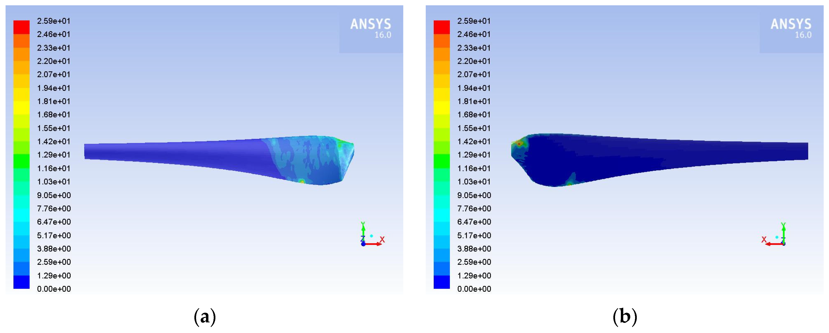 Inventions 07 00002 g014 Inventions 07 00002 g014