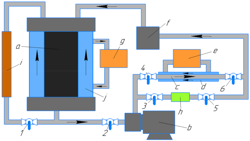Inventions 07 00003 g003