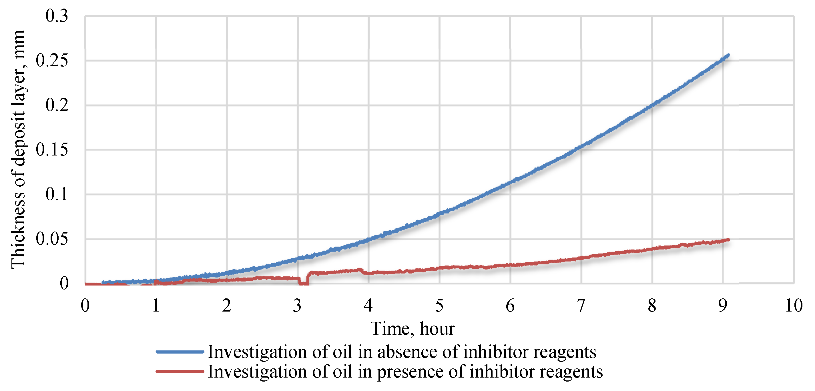 Inventions 07 00003 g005