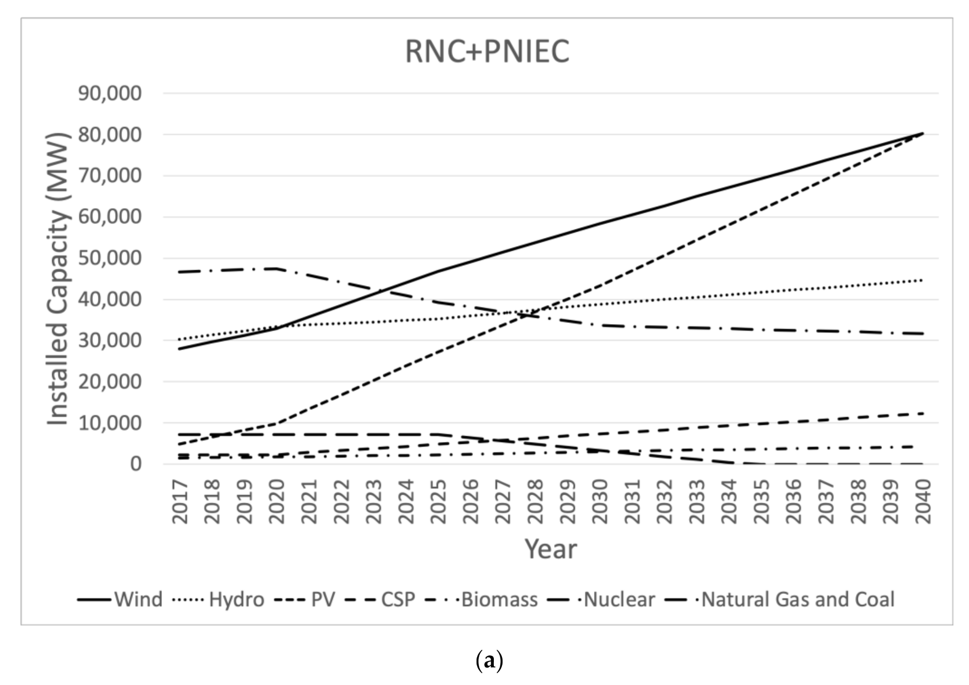 Inventions 07 00004 g003a