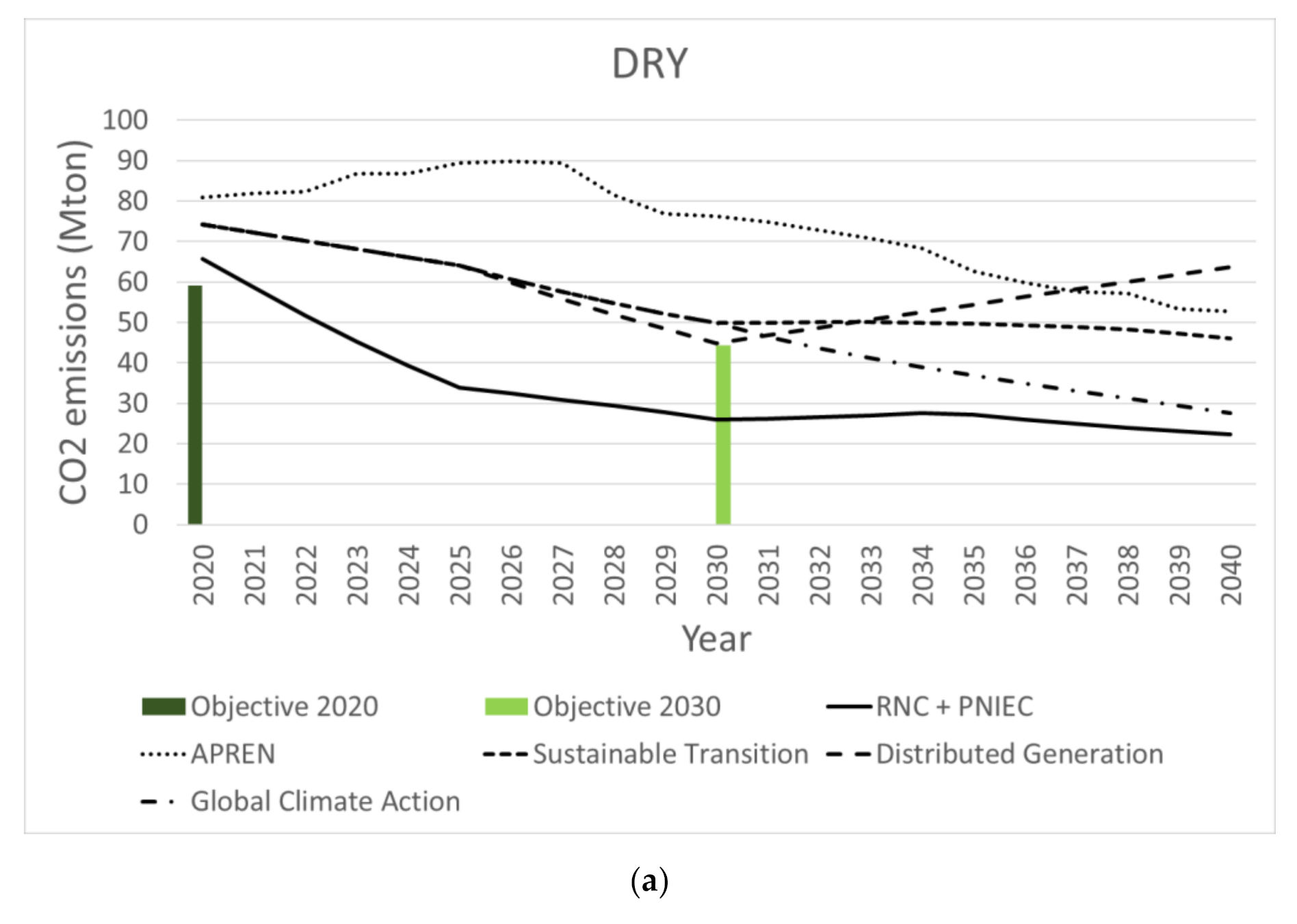 Inventions 07 00004 g004a