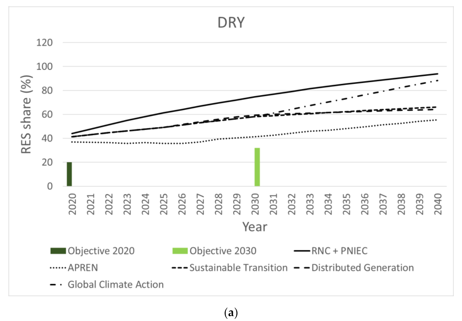 Inventions 07 00004 g005a
