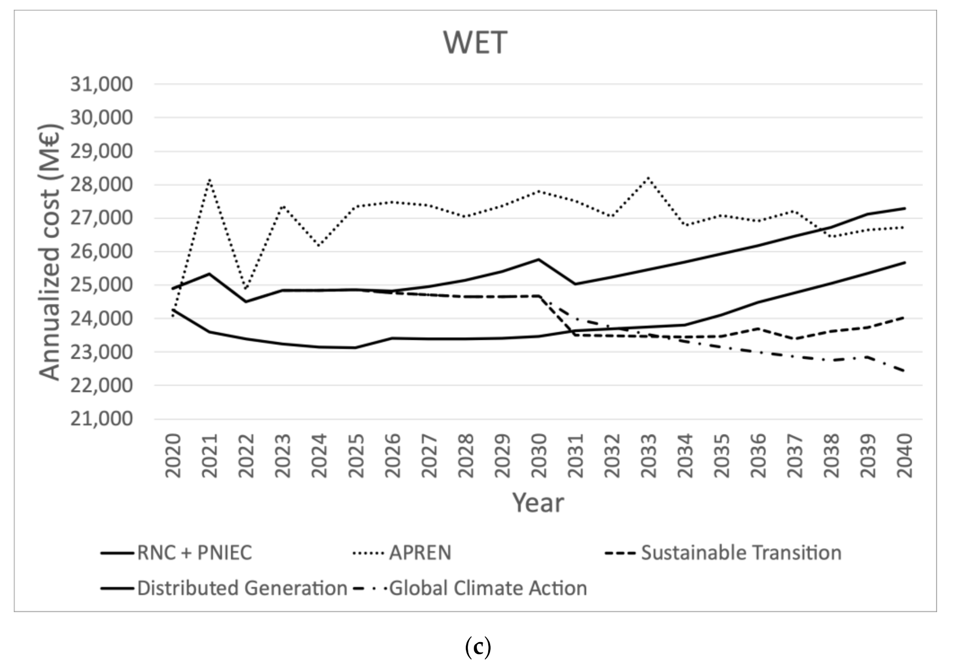 Inventions 07 00004 g006b
