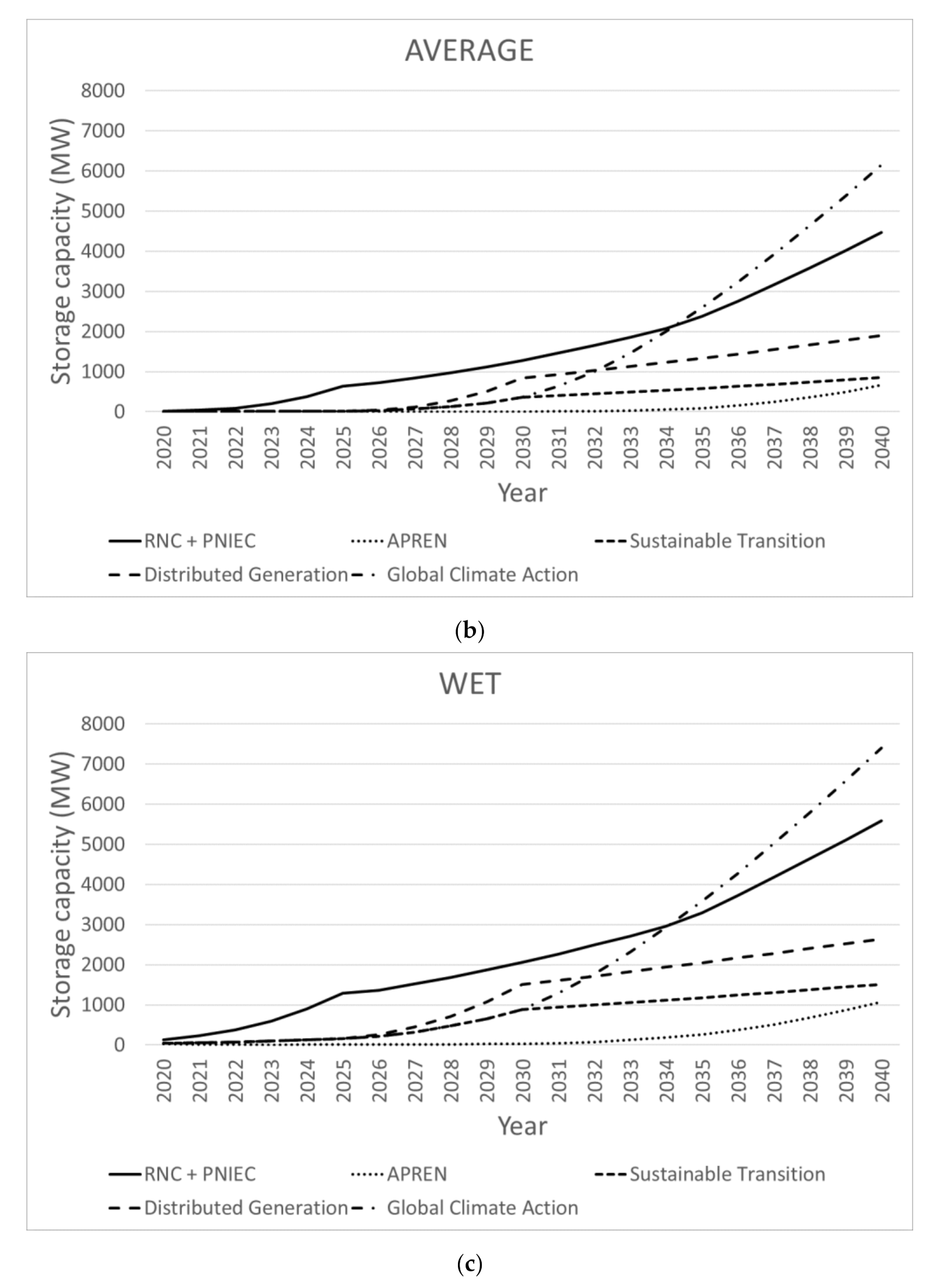 Inventions 07 00004 g007b