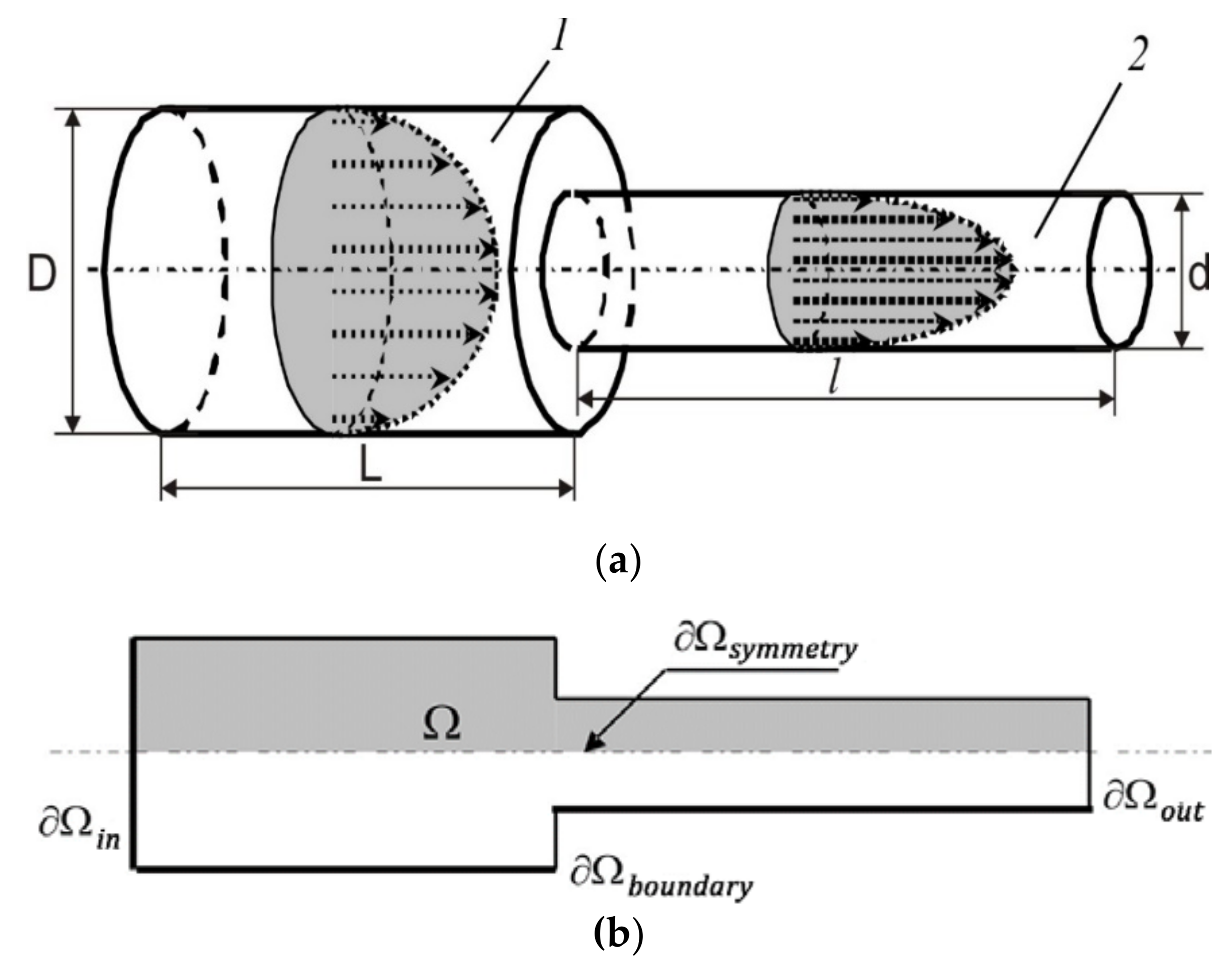Onafhankelijkheid explosie Pelmel Inventions | Free Full-Text | Developing and Investigating the Analyzers of  Kinematic Viscosity and Density of Petroleum Products on Throttle Bridge  Transducers