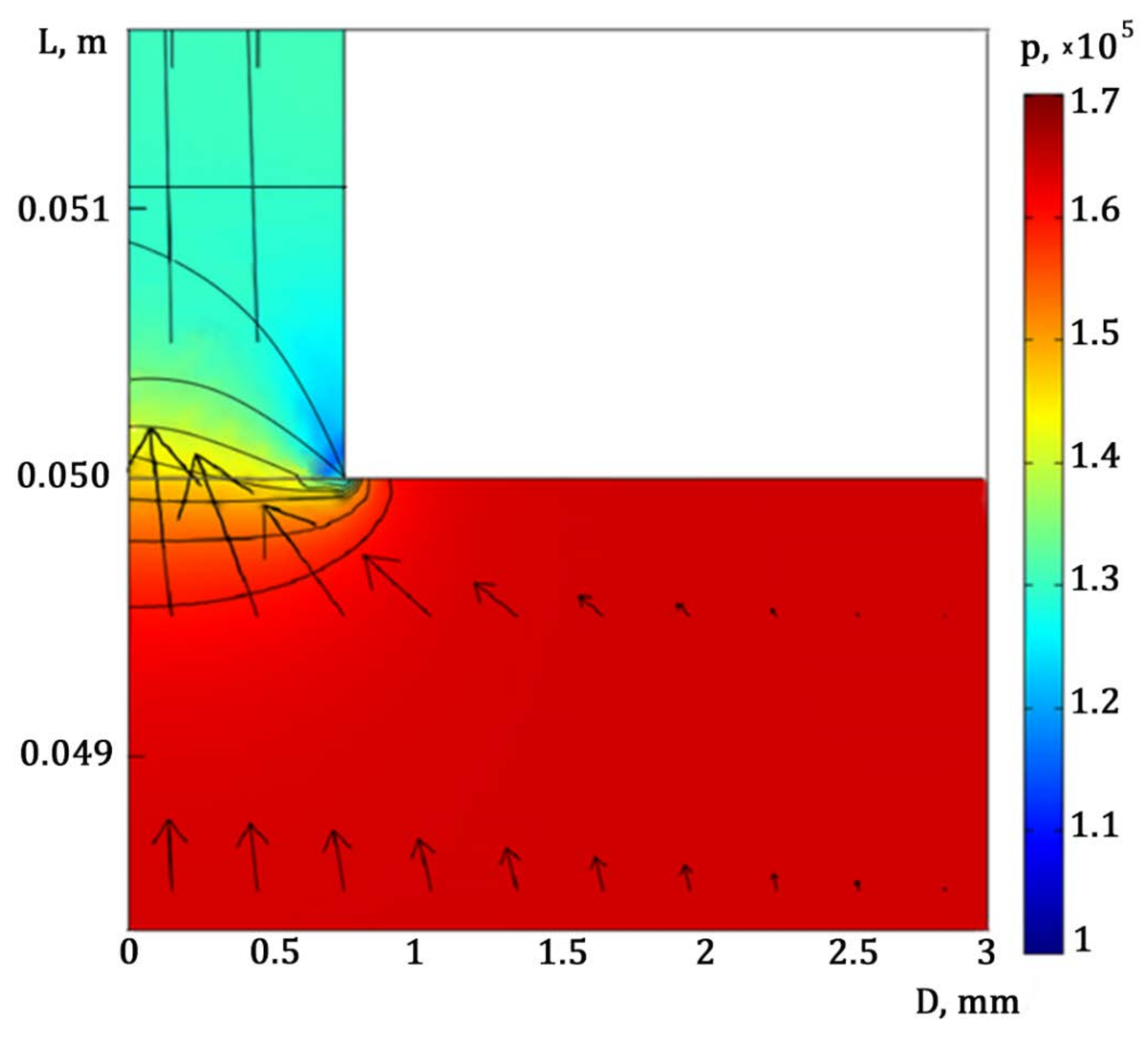 Inventions 07 00006 g002 Inventions 07 00006 g002