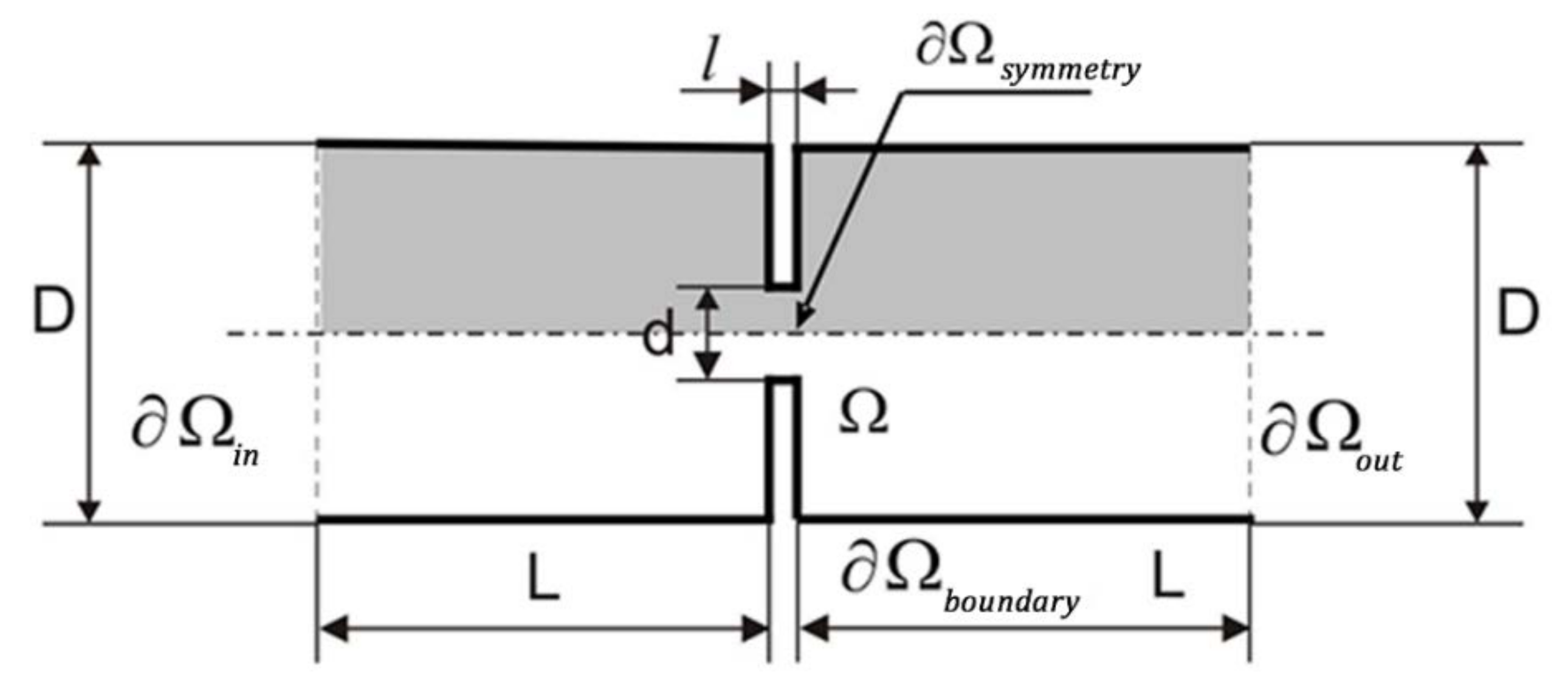 Inventions 07 00006 g003 Inventions 07 00006 g003