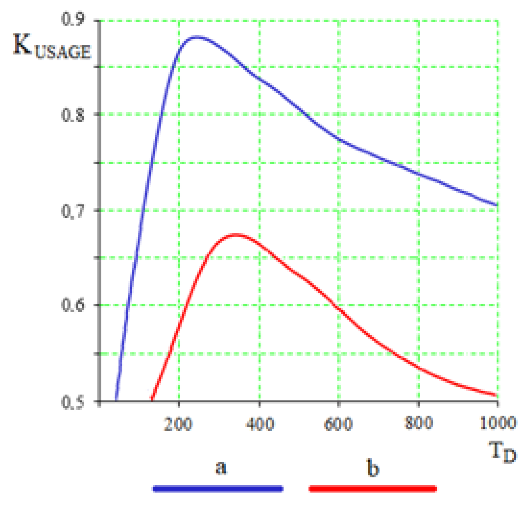 Inventions 07 00008 g002 Inventions 07 00008 g002