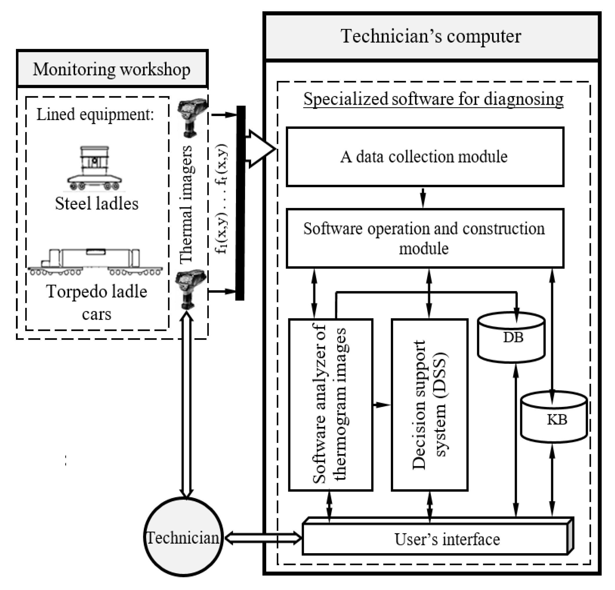 Inventions 07 00008 g003 Inventions 07 00008 g003