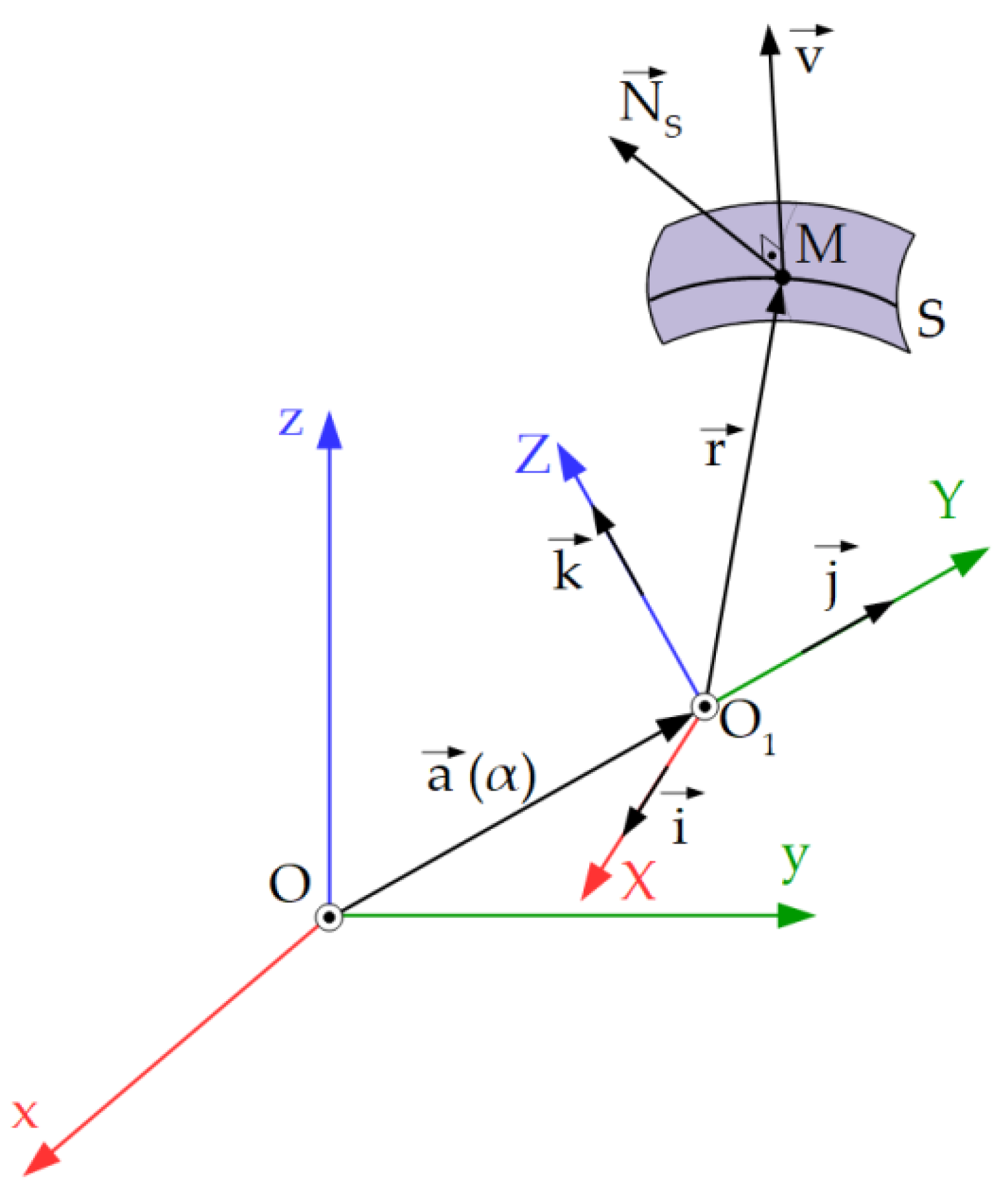 Inventions 07 00010 g002