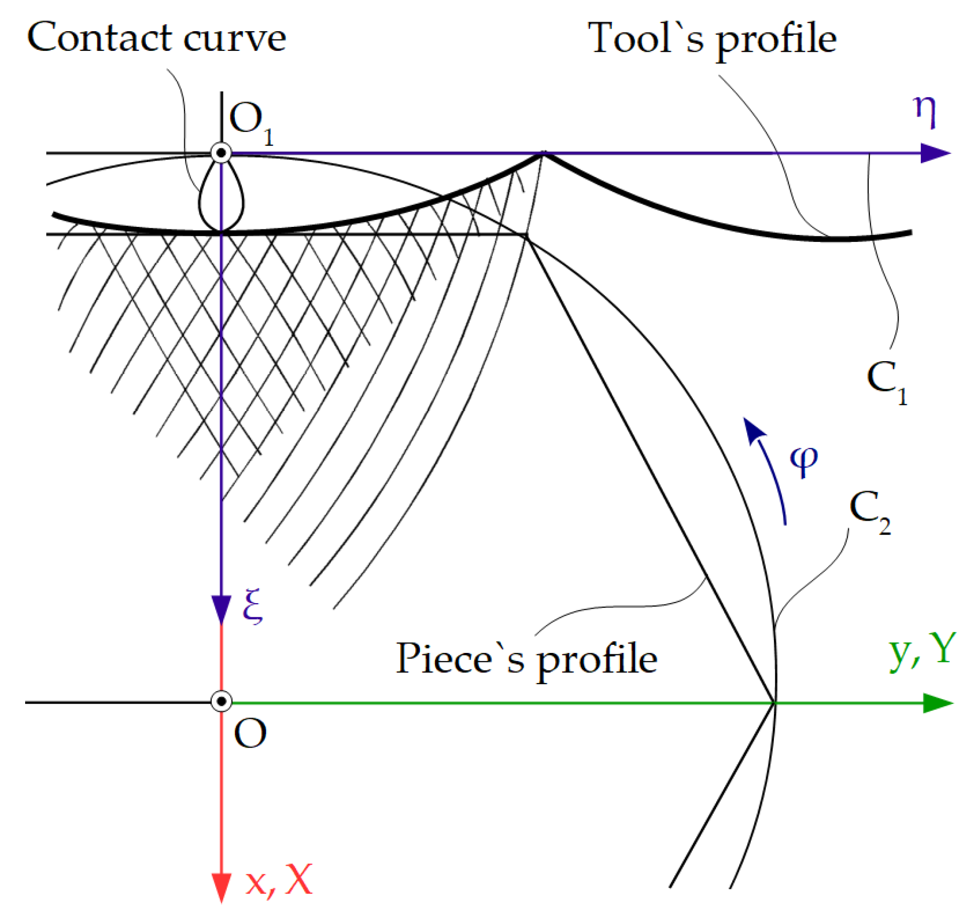 Inventions 07 00010 g006