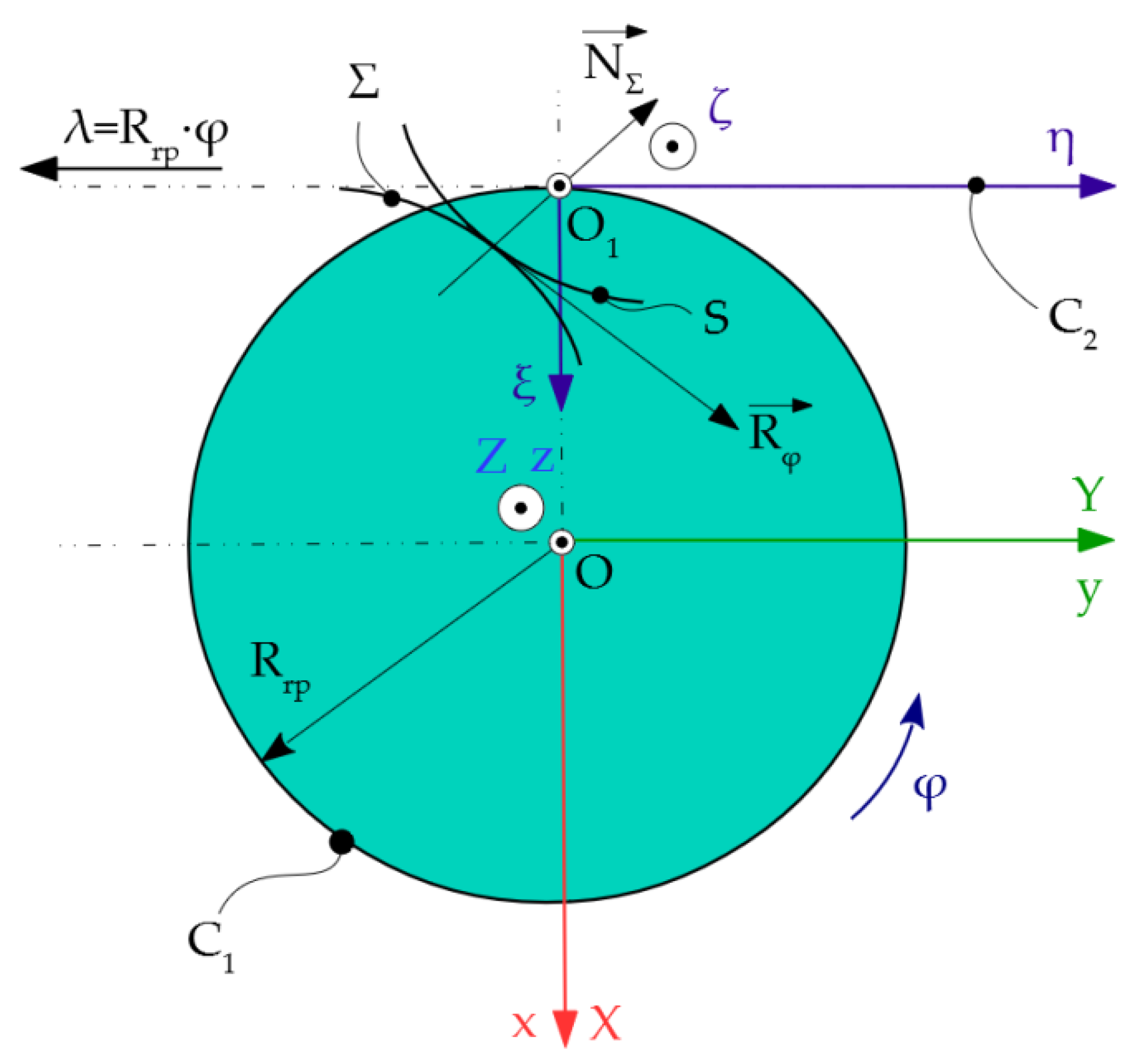 Inventions 07 00010 g007