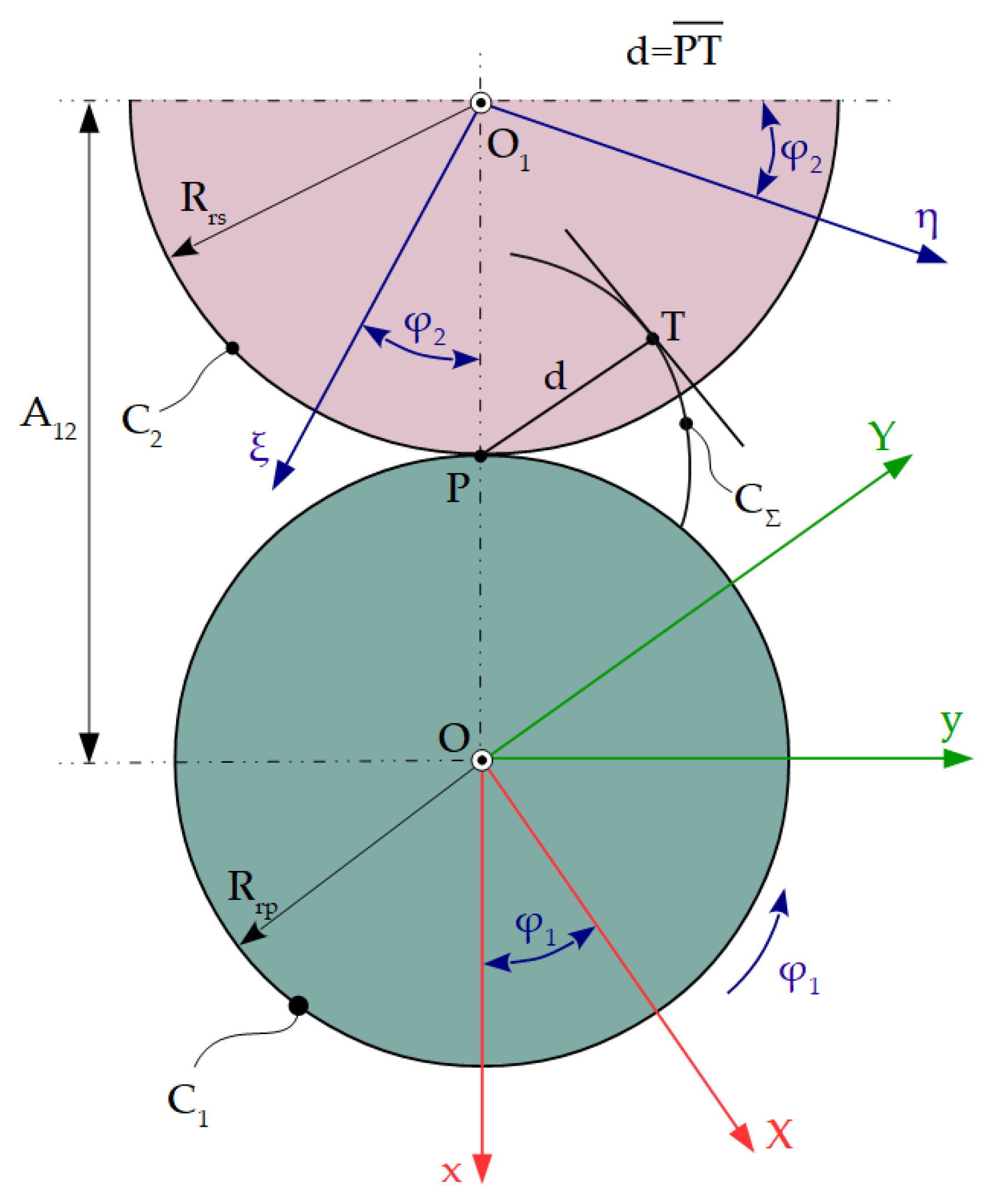Inventions 07 00010 g010