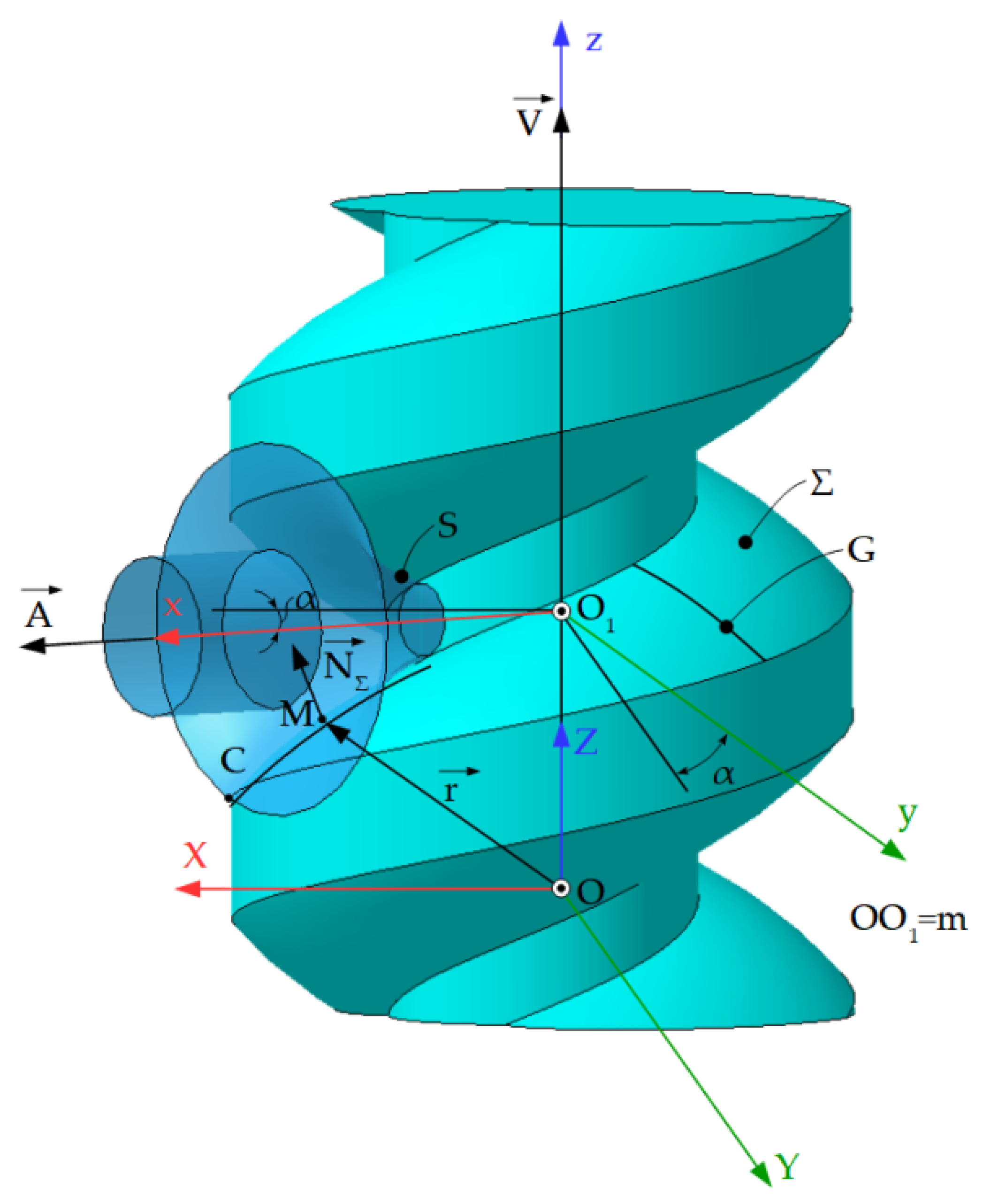 Inventions 07 00010 g016