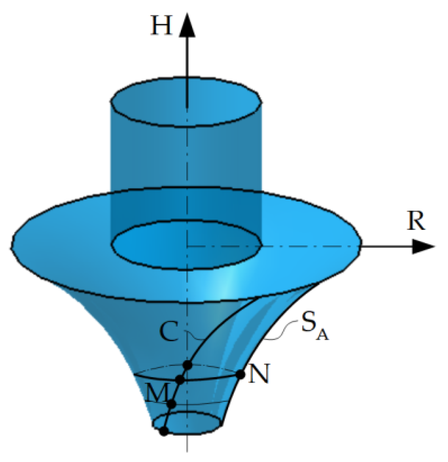 Inventions 07 00010 g017