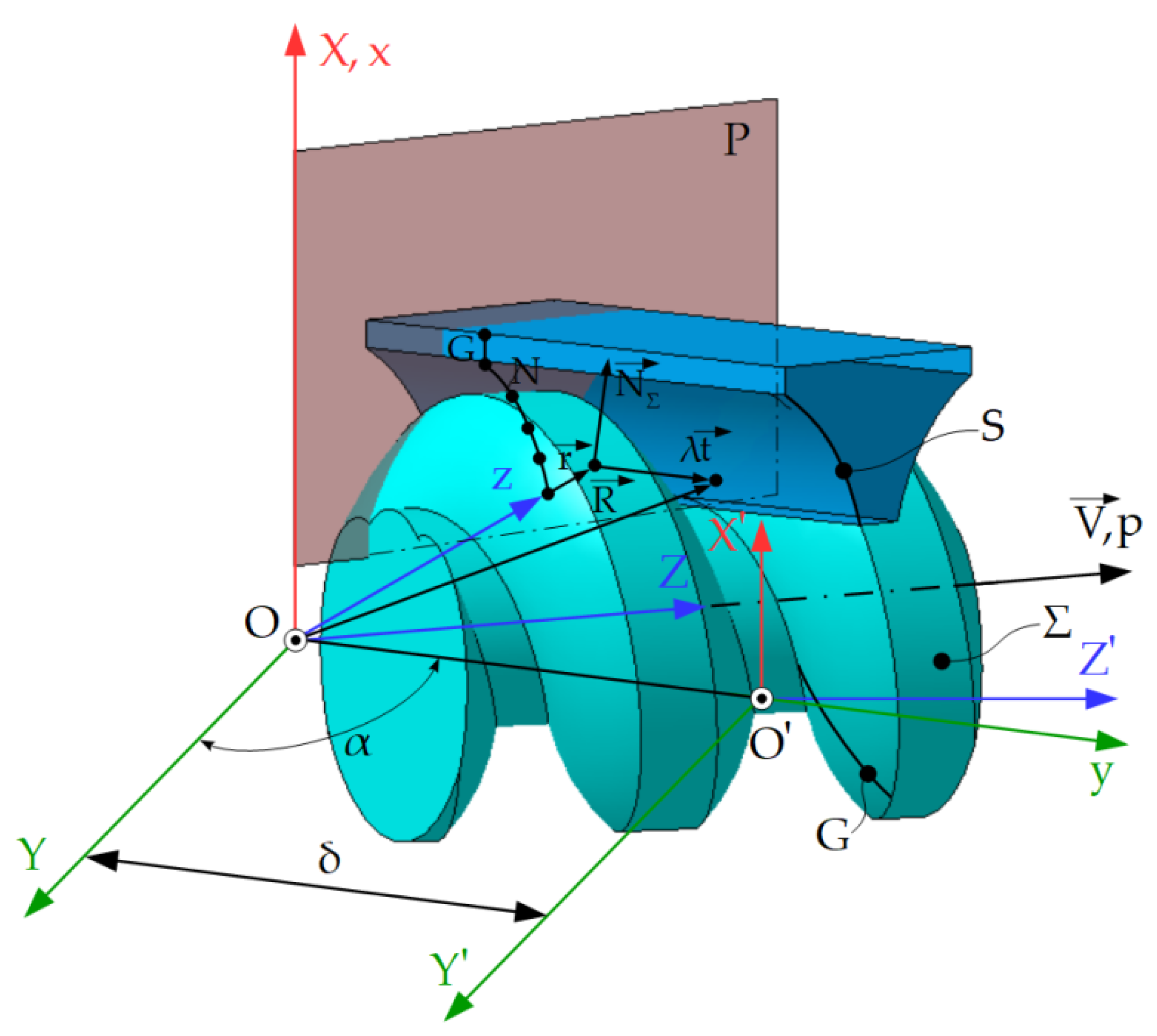 Inventions 07 00010 g019