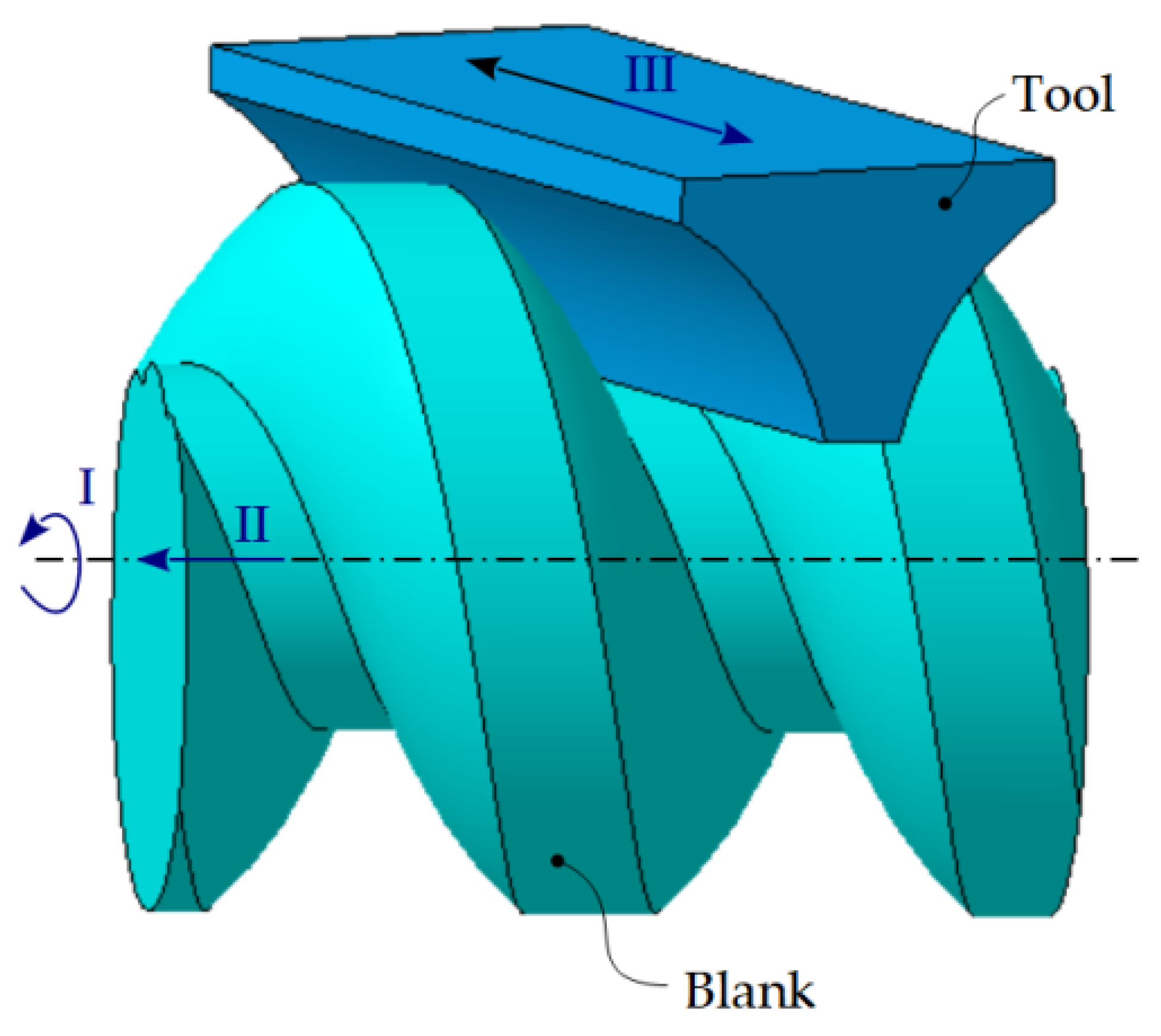 Inventions 07 00010 g020