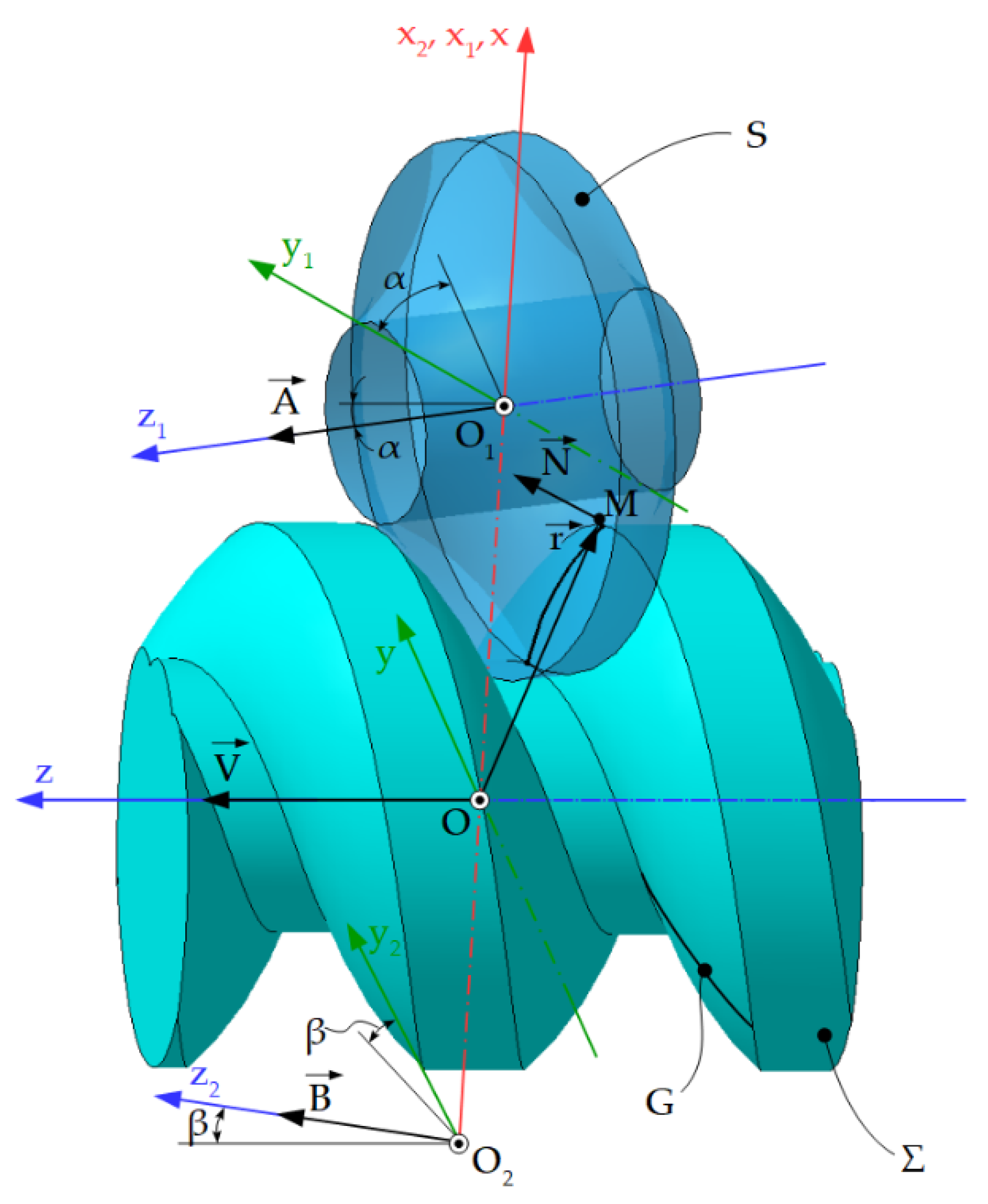 Inventions 07 00010 g021