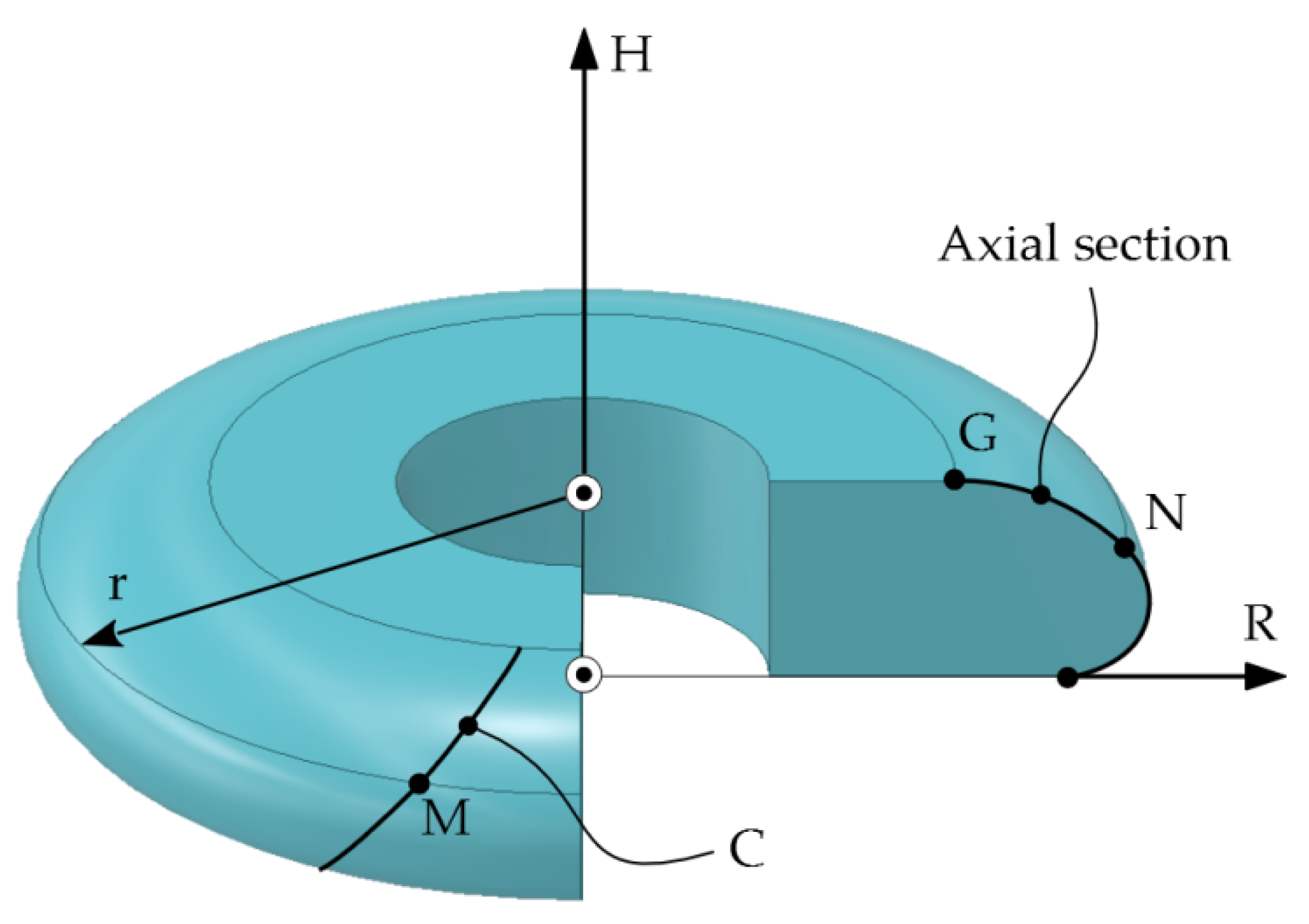 Inventions 07 00010 g022