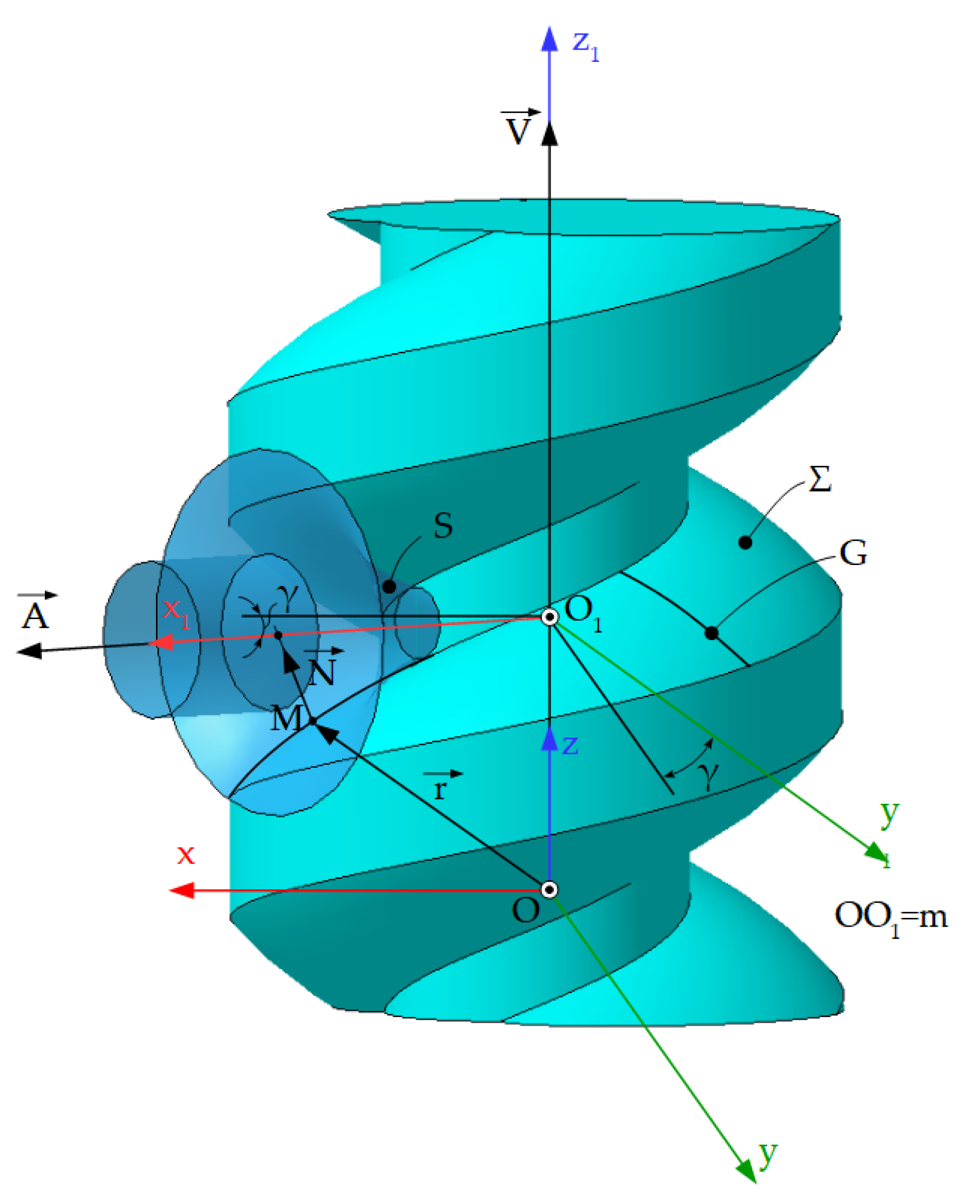 Inventions 07 00010 g023