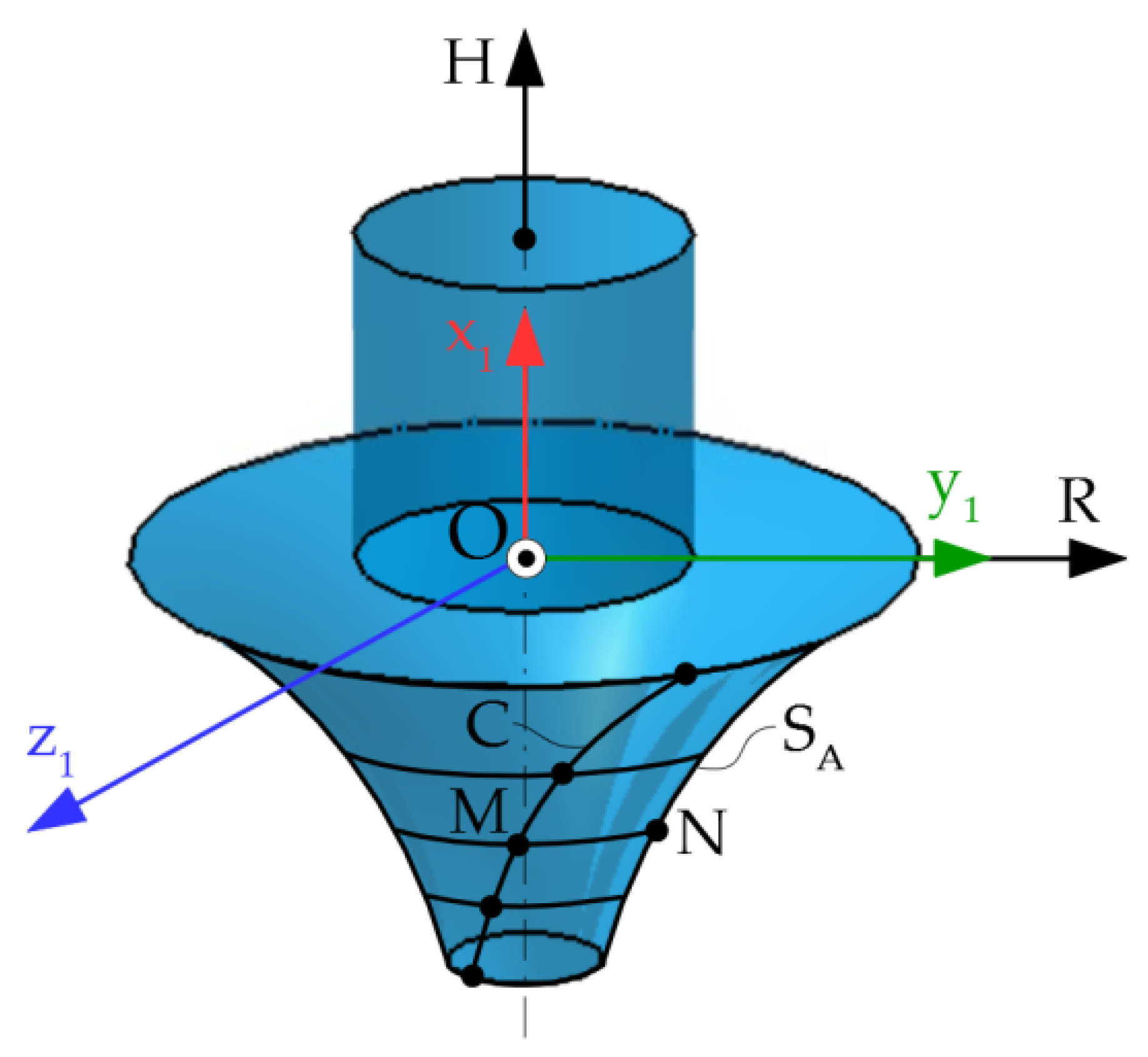 Inventions 07 00010 g024
