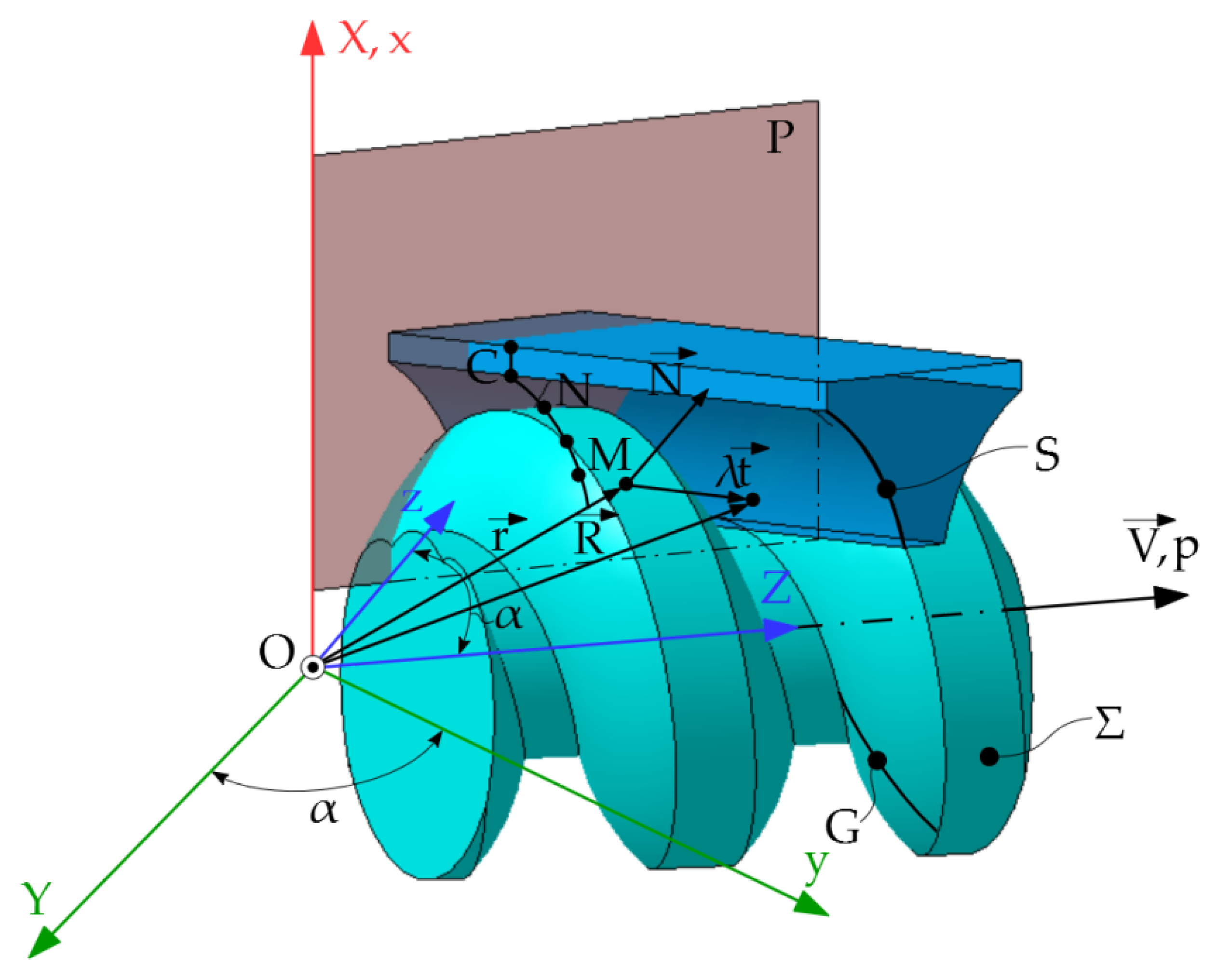 Inventions 07 00010 g025