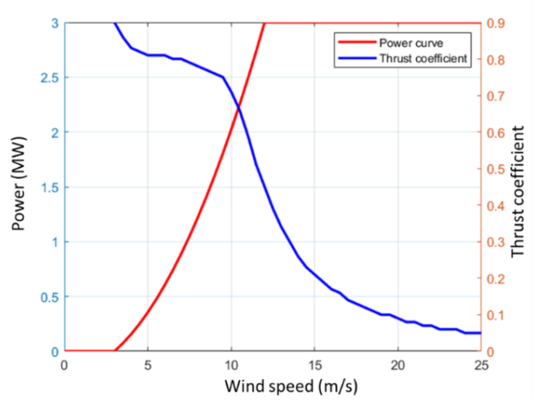 Inventions 07 00011 g002