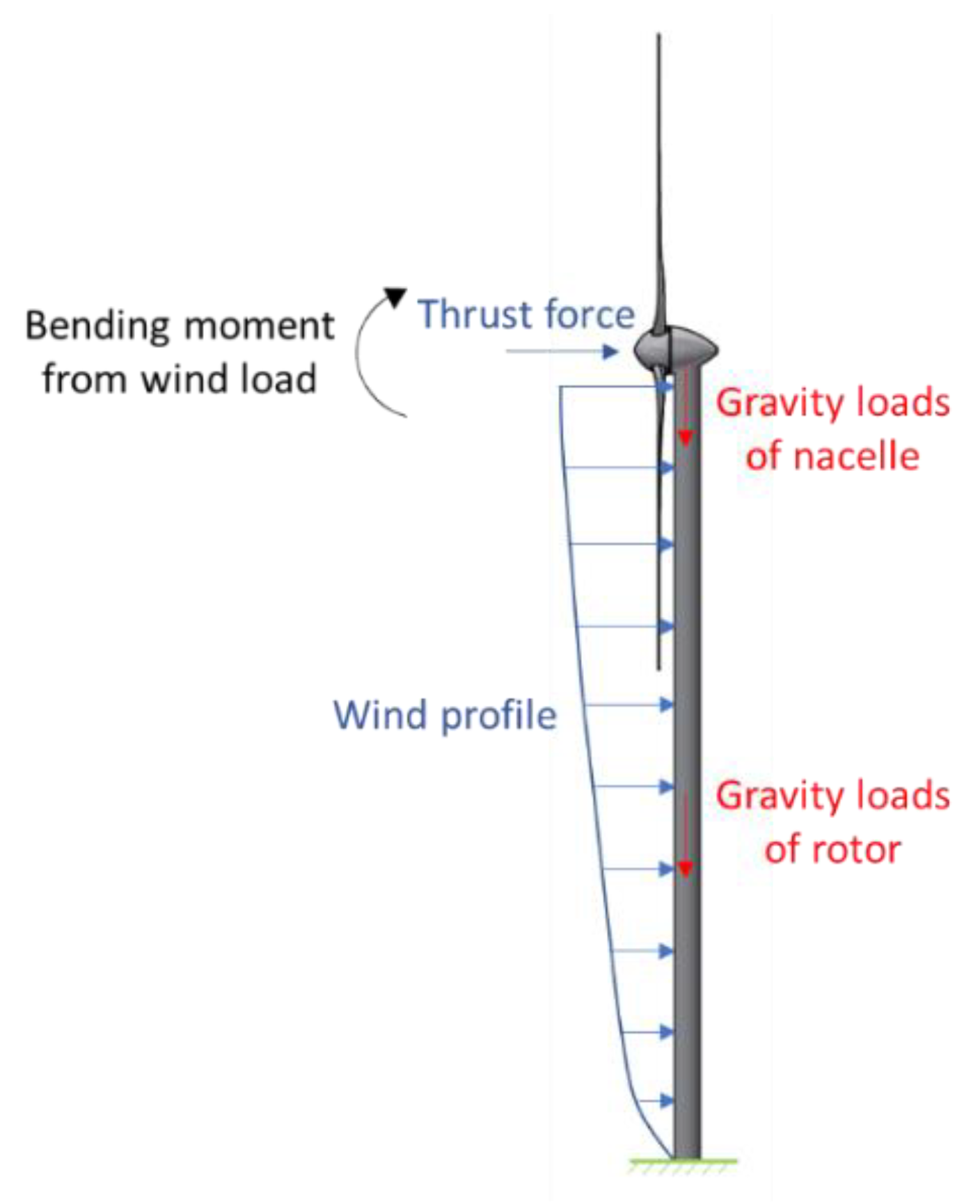 Inventions 07 00011 g003