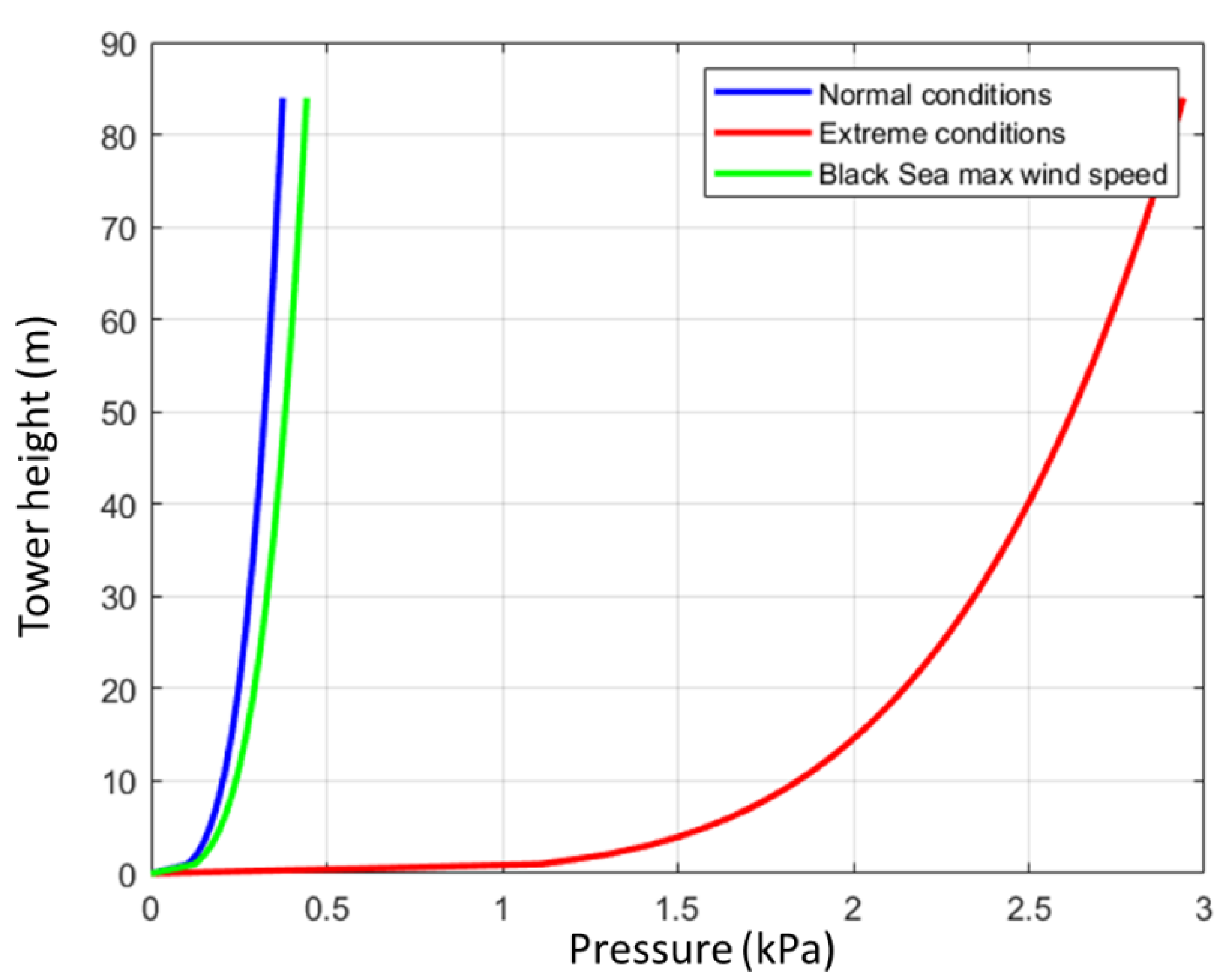 Inventions 07 00011 g004