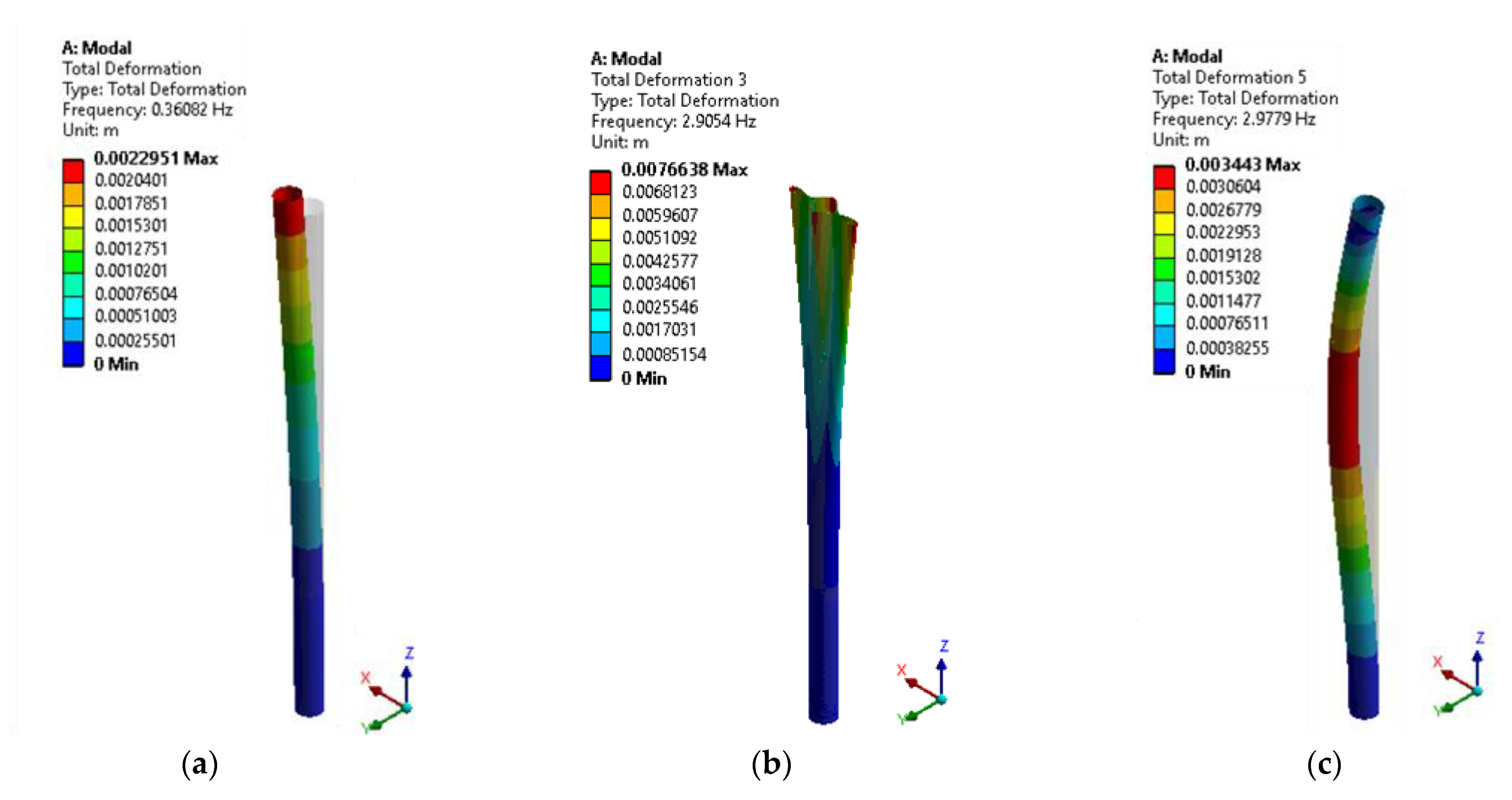 Inventions 07 00011 g008a