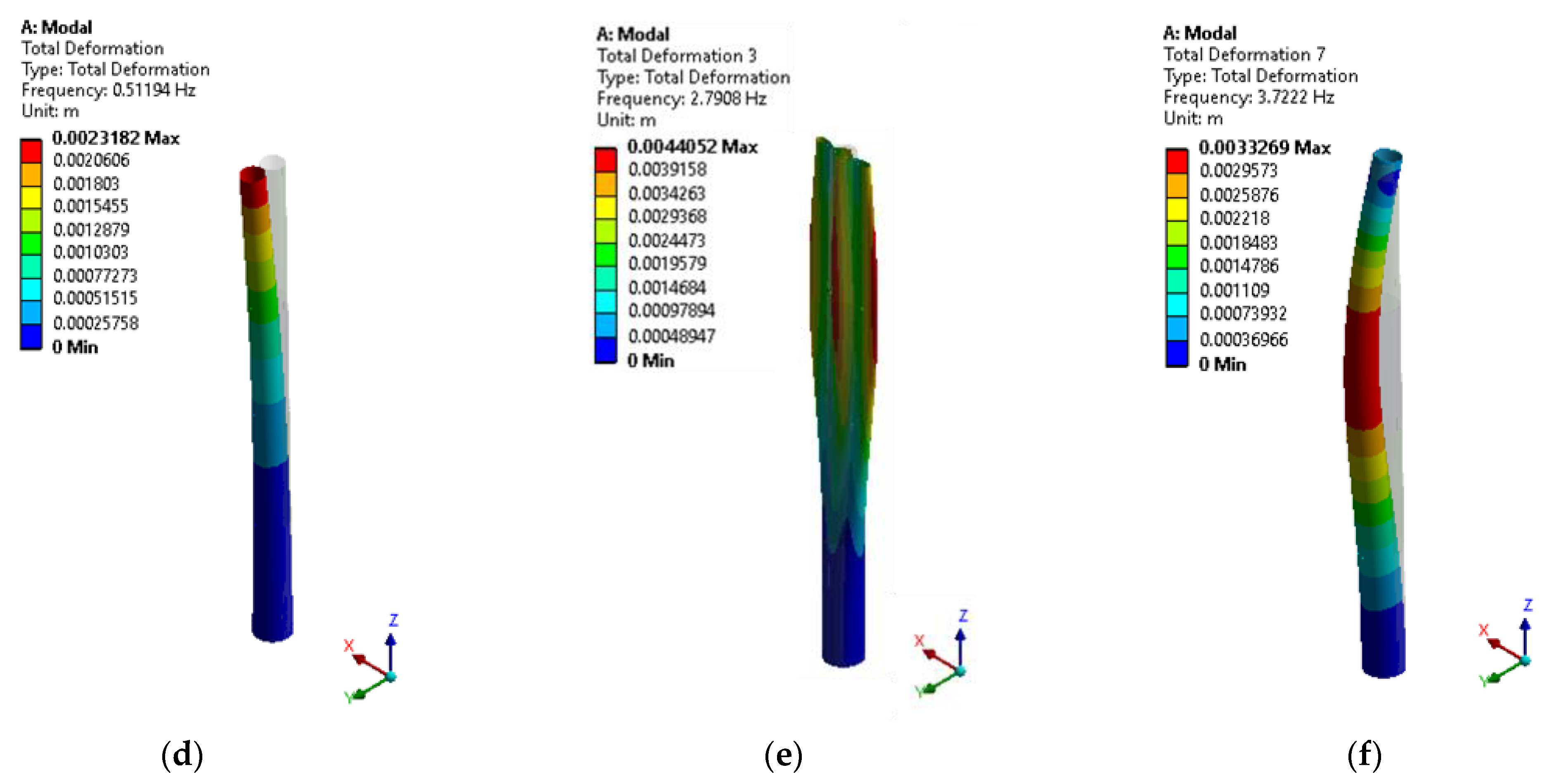 Inventions 07 00011 g008b