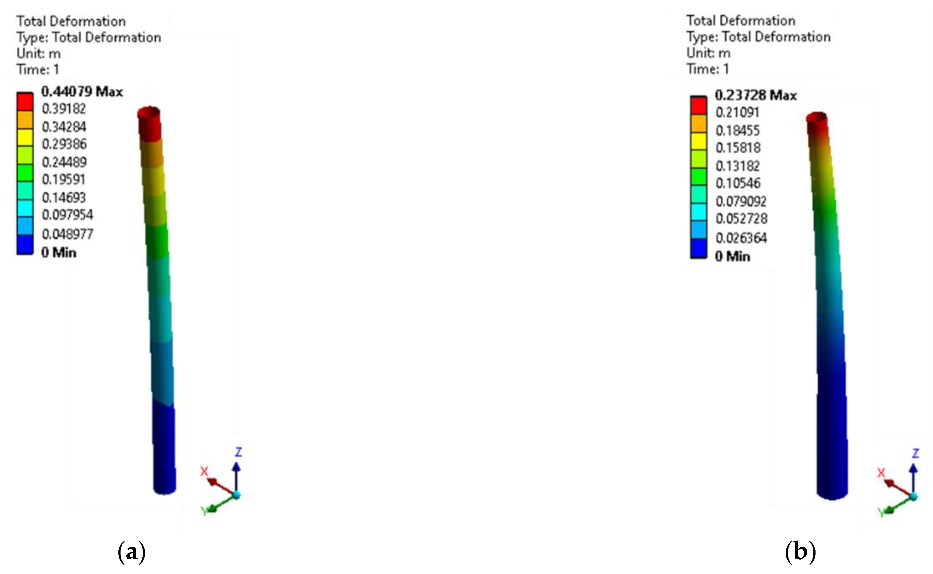 Inventions 07 00011 g009