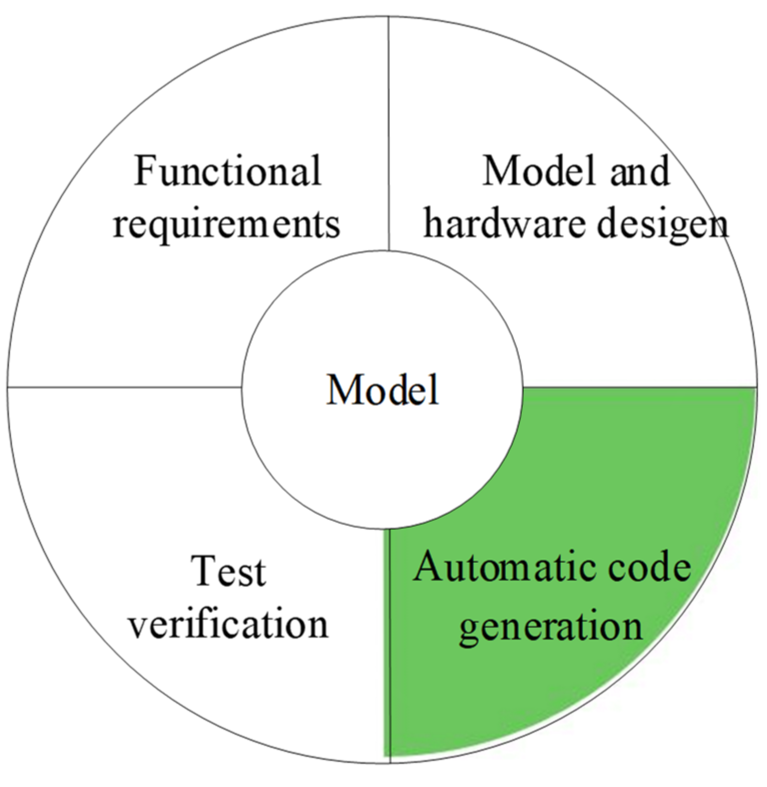 Inventions 07 00012 g002