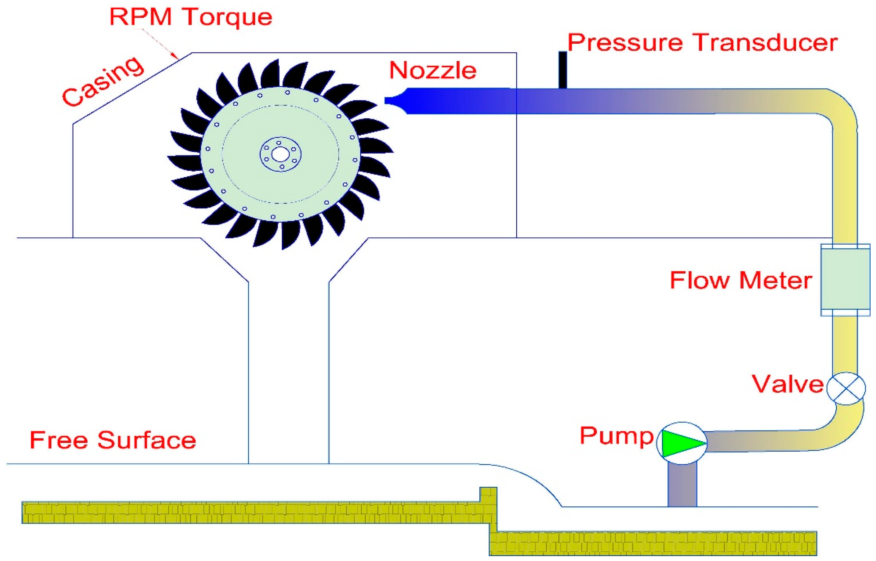 pop Huiskamer Kijker Inventions | Free Full-Text | A Numerical Analysis of Fluid Flow and Torque for Hydropower Pelton Turbine Performance Using Computational Fluid Dynamics pop Huiskamer Kijker Inventions | Free Full-Text | A Numerical Analysis of Fluid Flow and Torque for Hydropower Pelton Turbine Performance Using Computational Fluid Dynamics