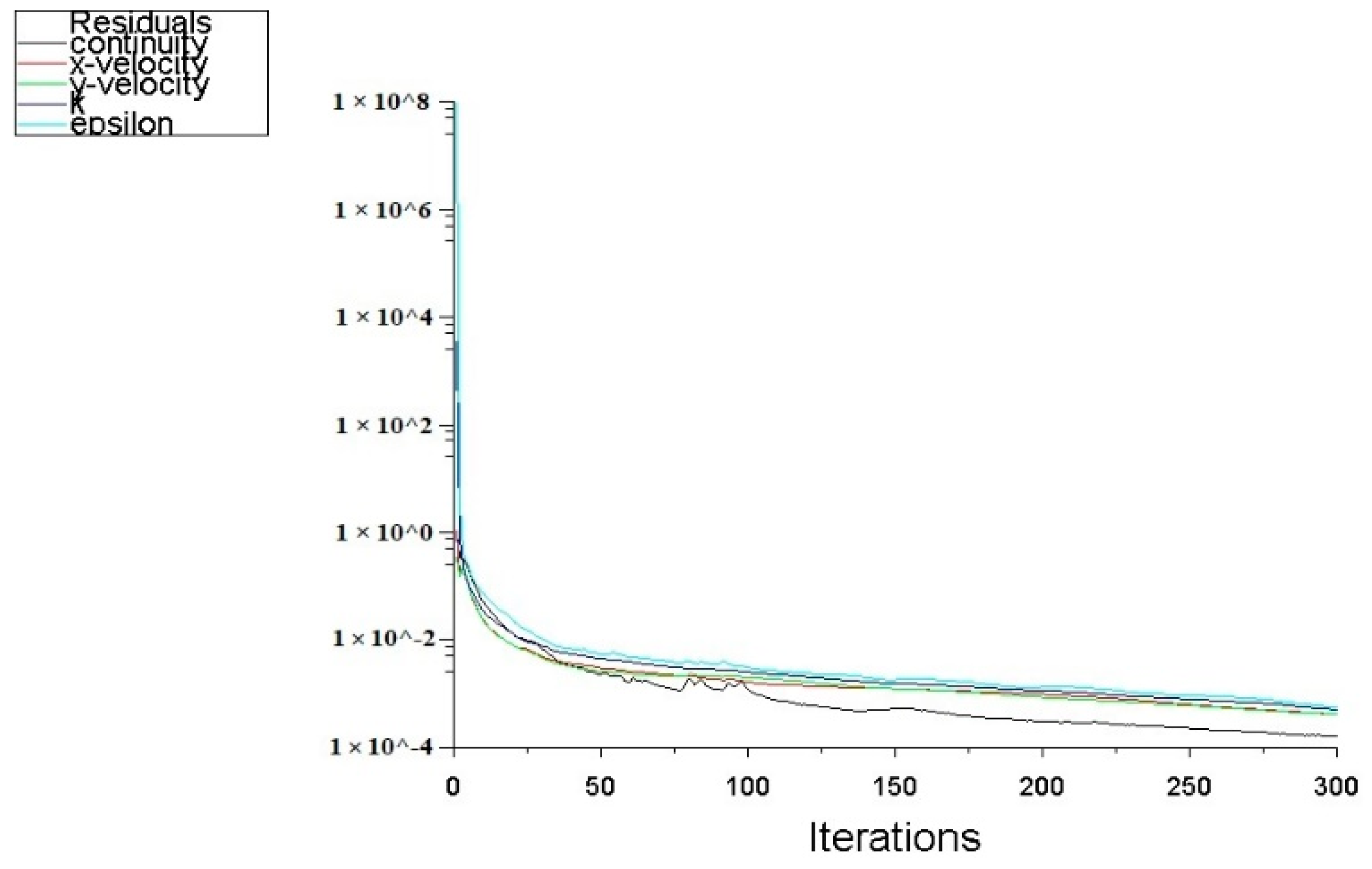 Inventions 07 00022 g006 Inventions 07 00022 g006