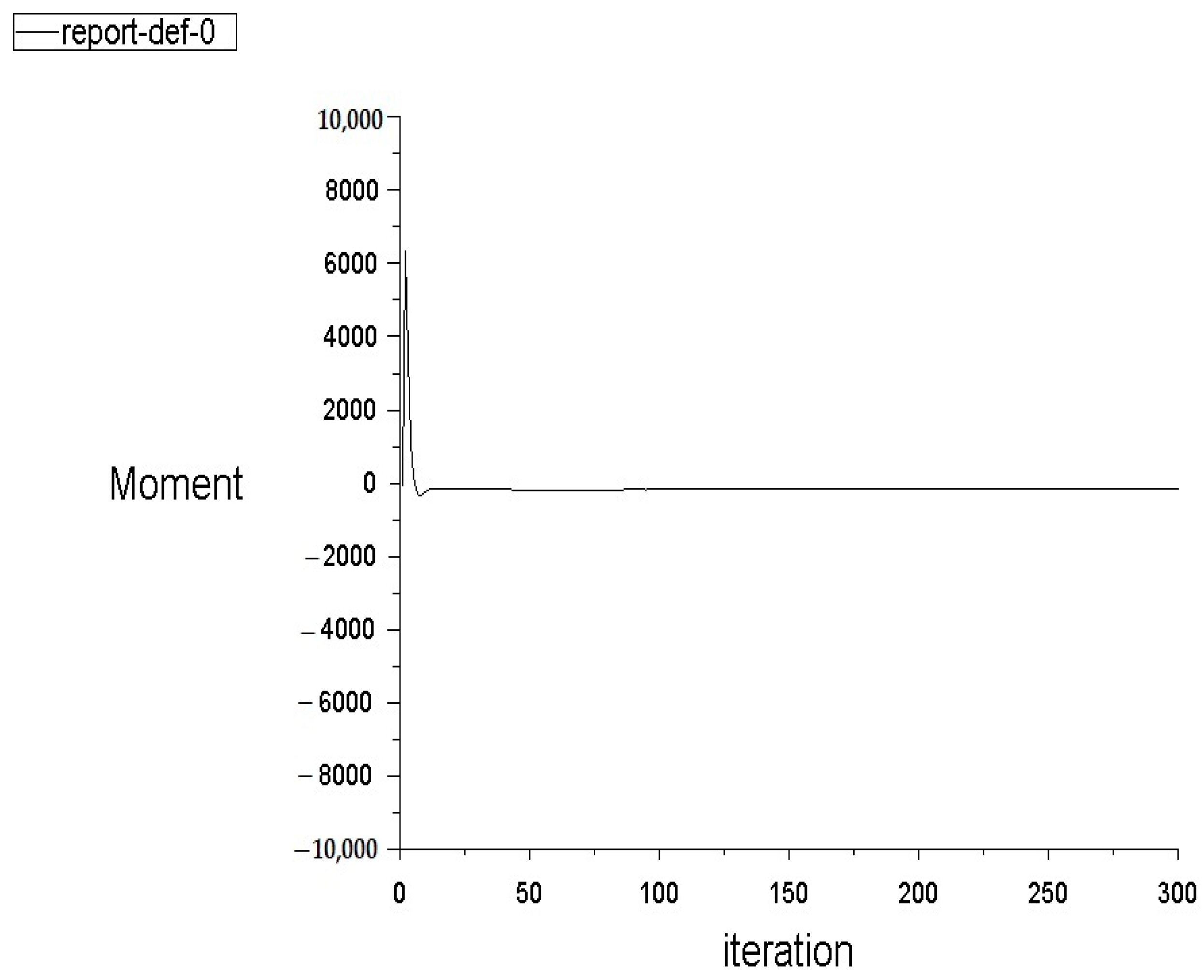 Inventions 07 00022 g007 Inventions 07 00022 g007