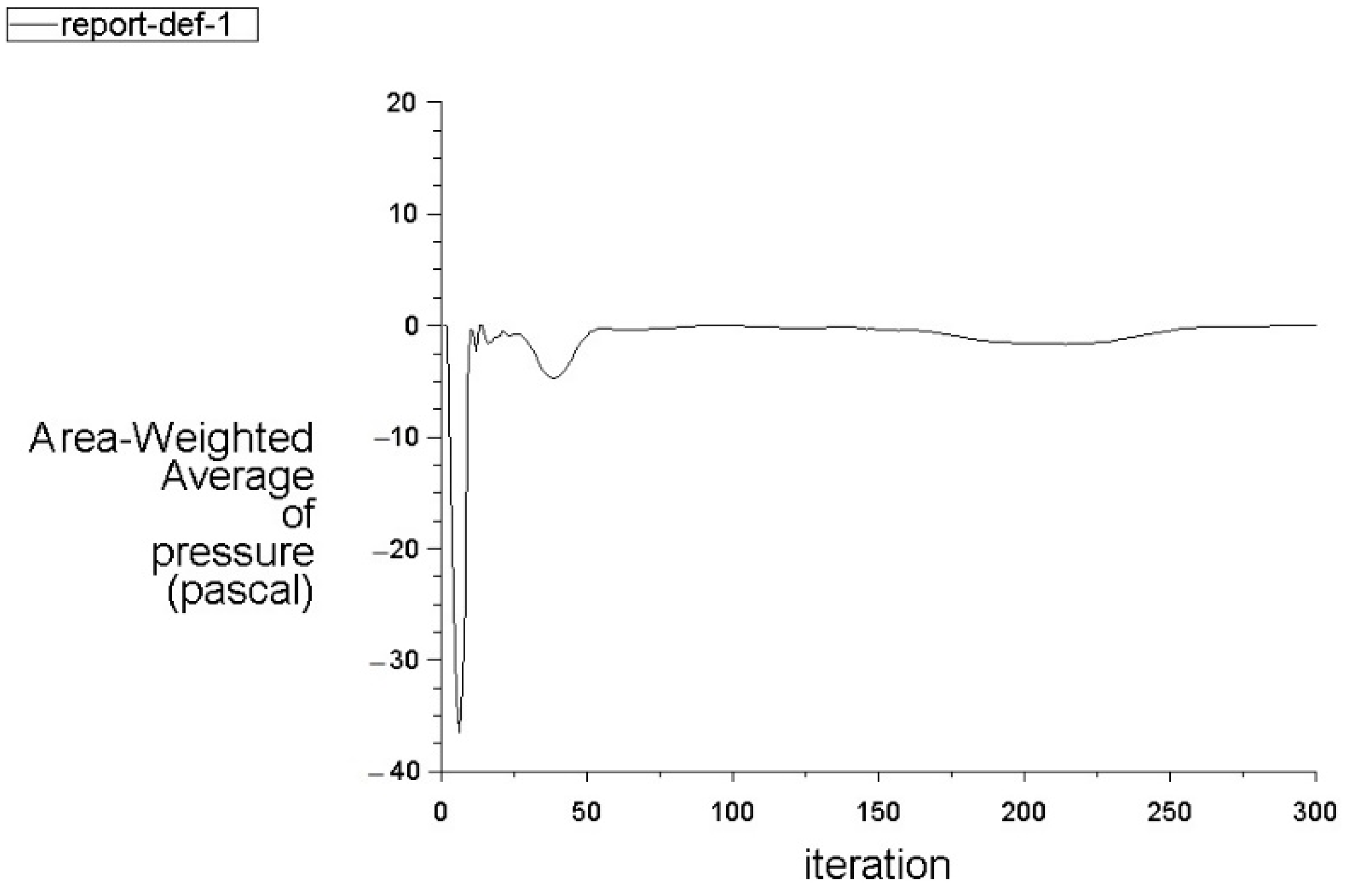 Inventions 07 00022 g008 Inventions 07 00022 g008