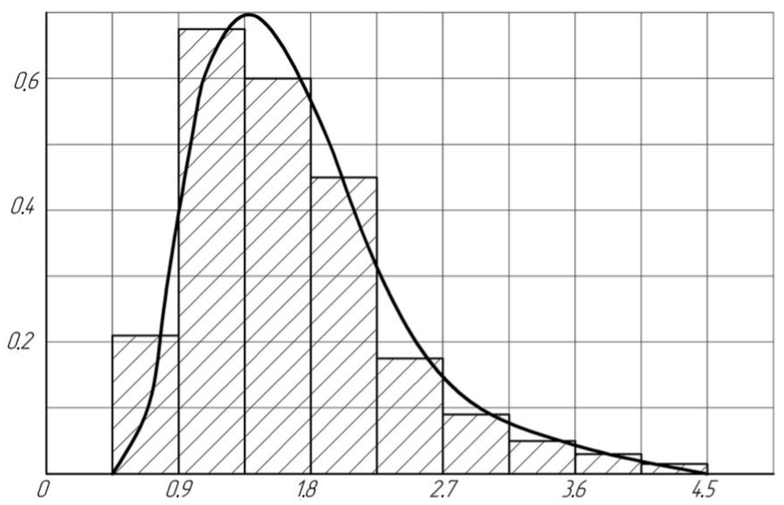 Inventions 07 00024 g001 550