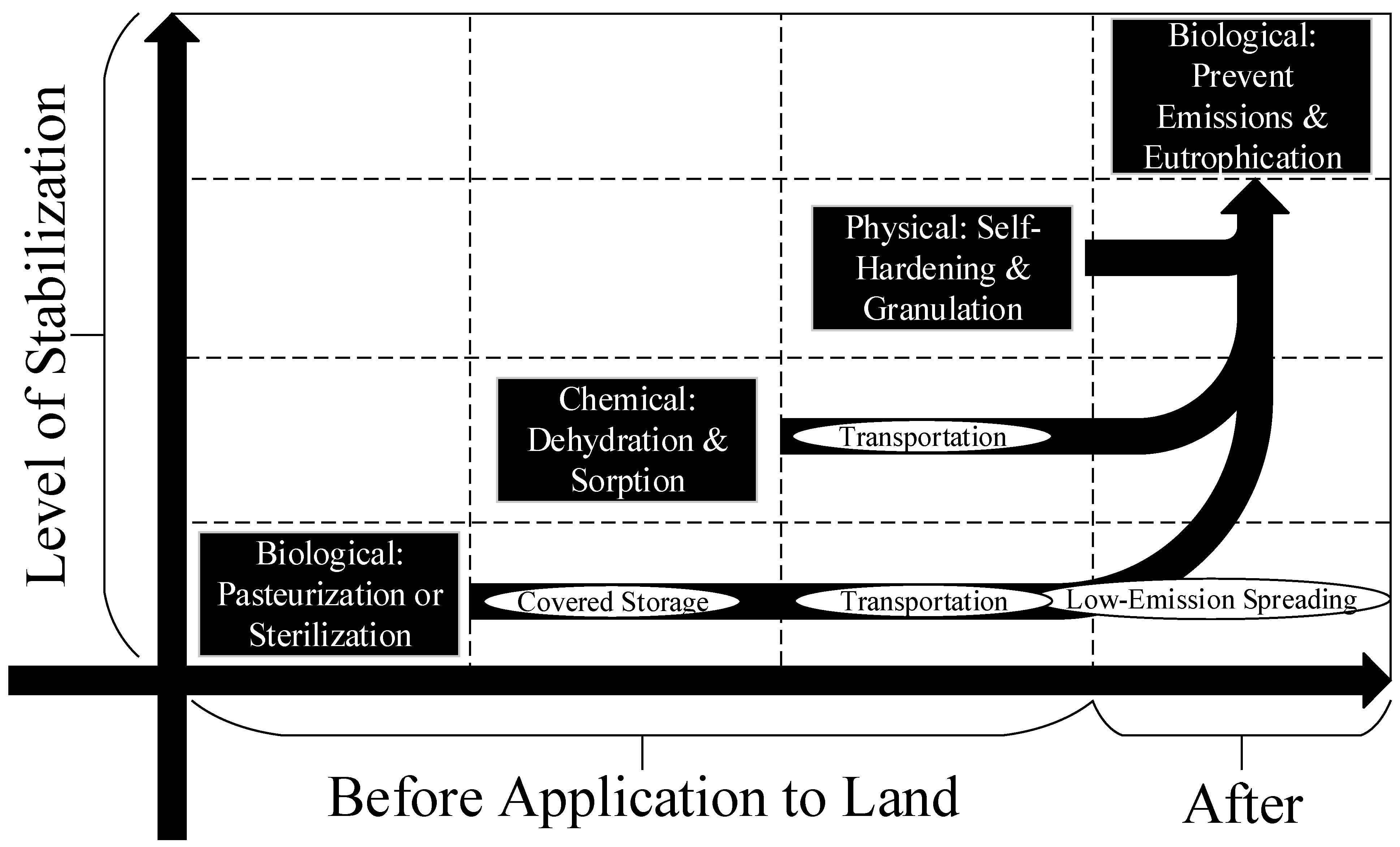 Inventions 07 00026 g002 550
