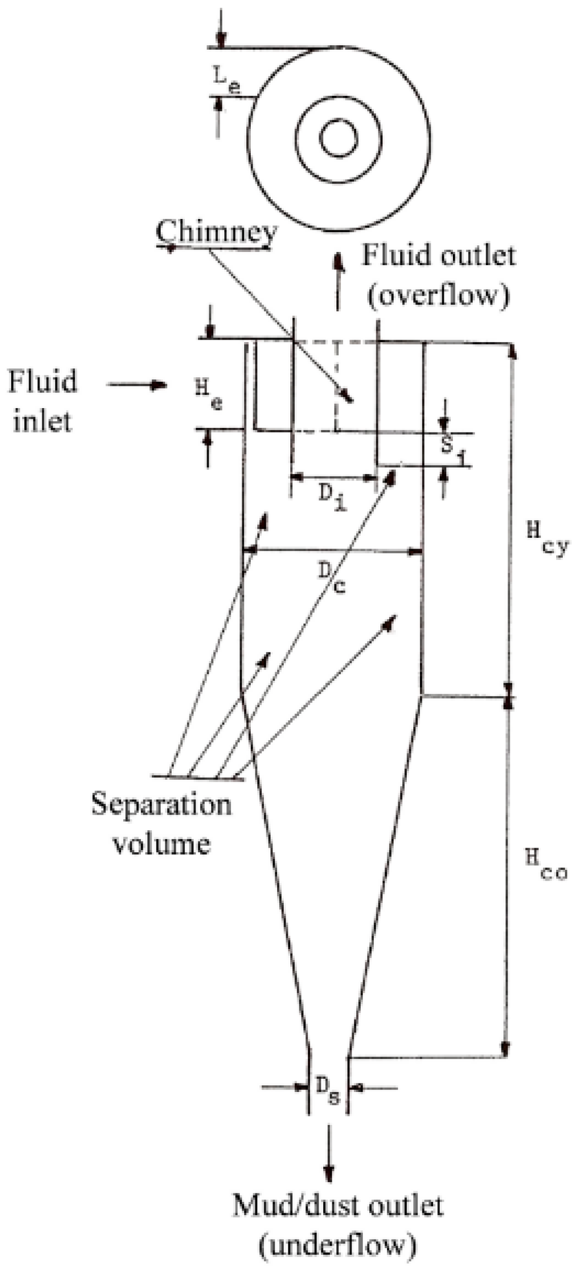 Inventions 07 00026 g005 550