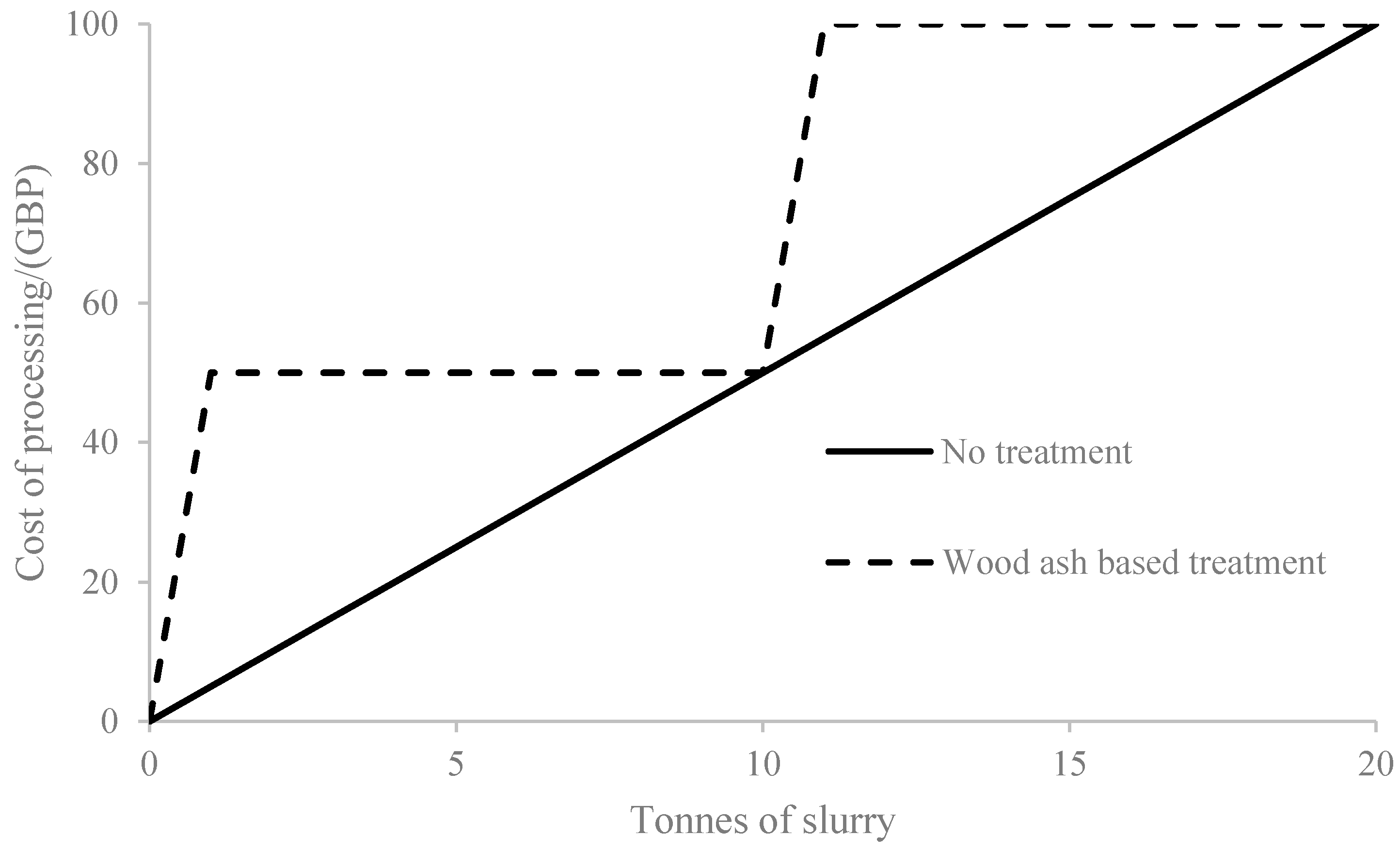 Inventions 07 00026 g006 550