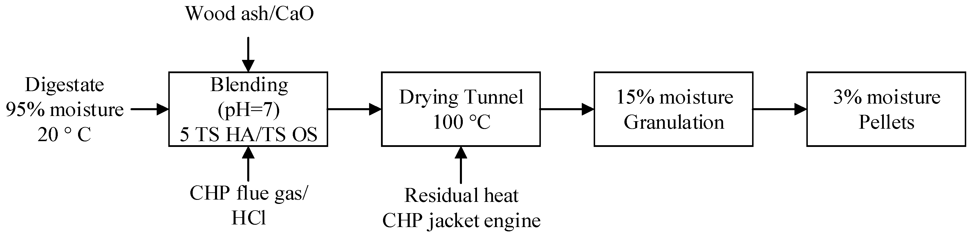 Inventions 07 00026 g007 550