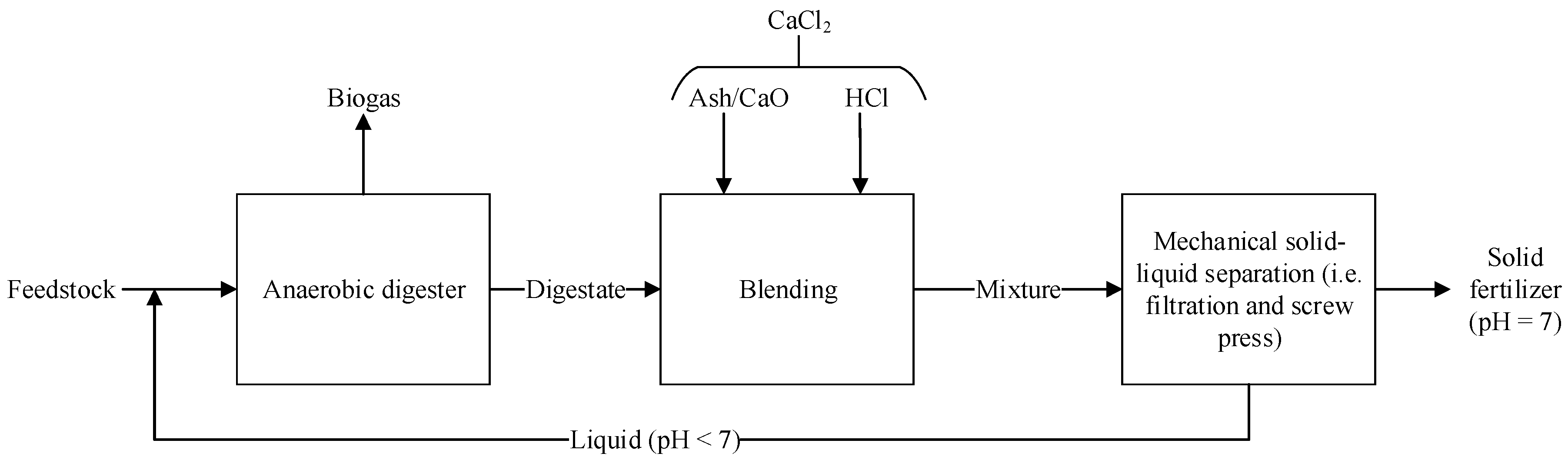 Inventions 07 00026 g008 550