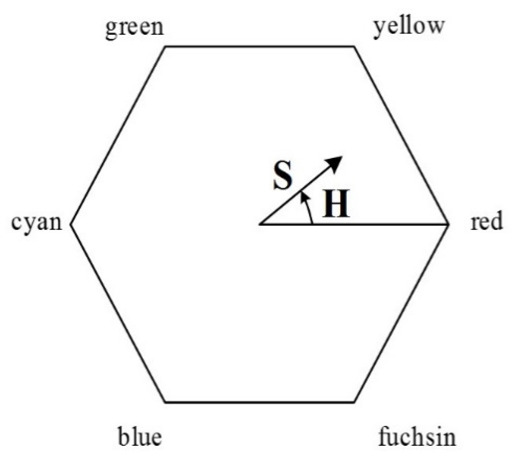 Inventions 07 00027 g002 550