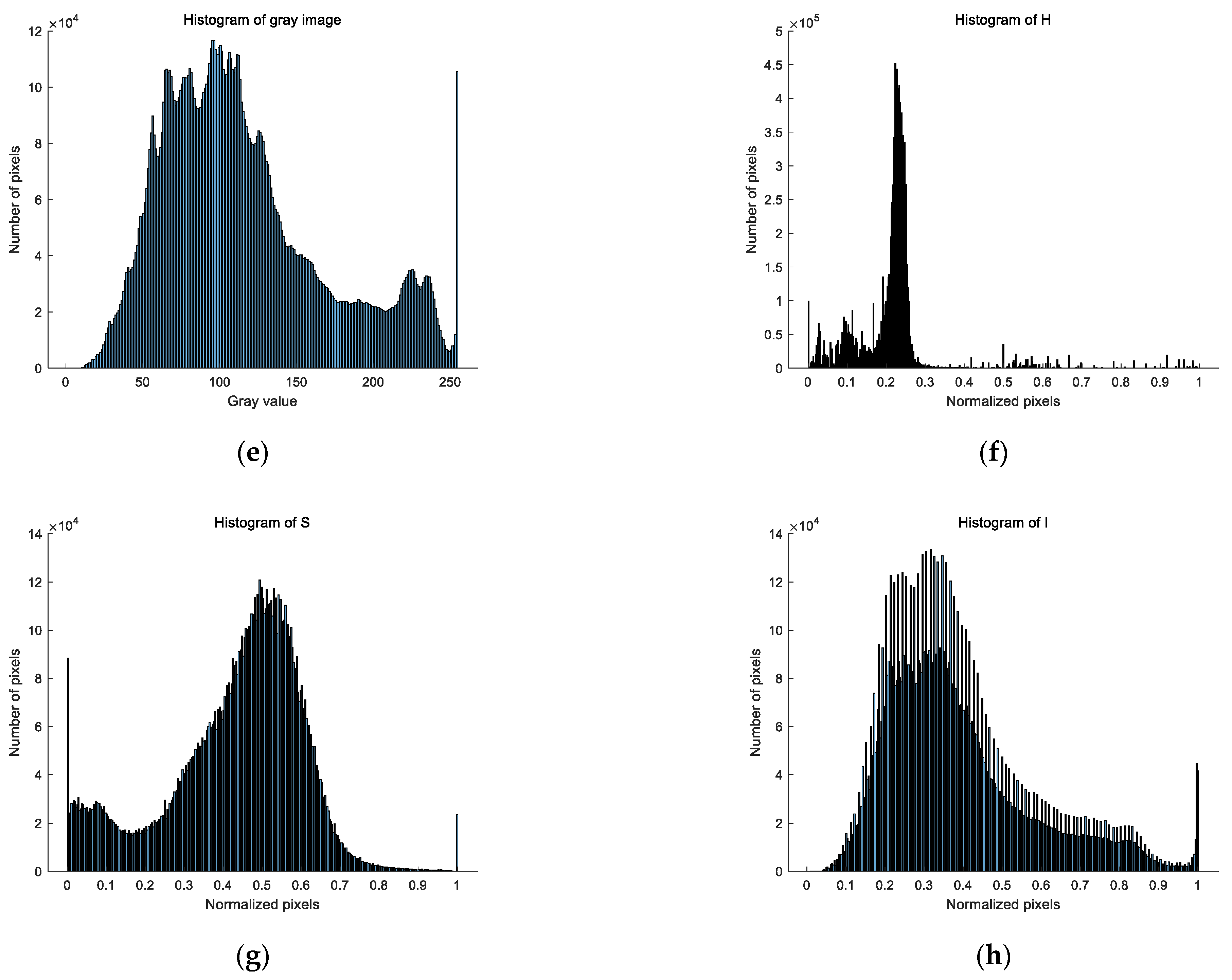 Inventions 07 00027 g003b 550